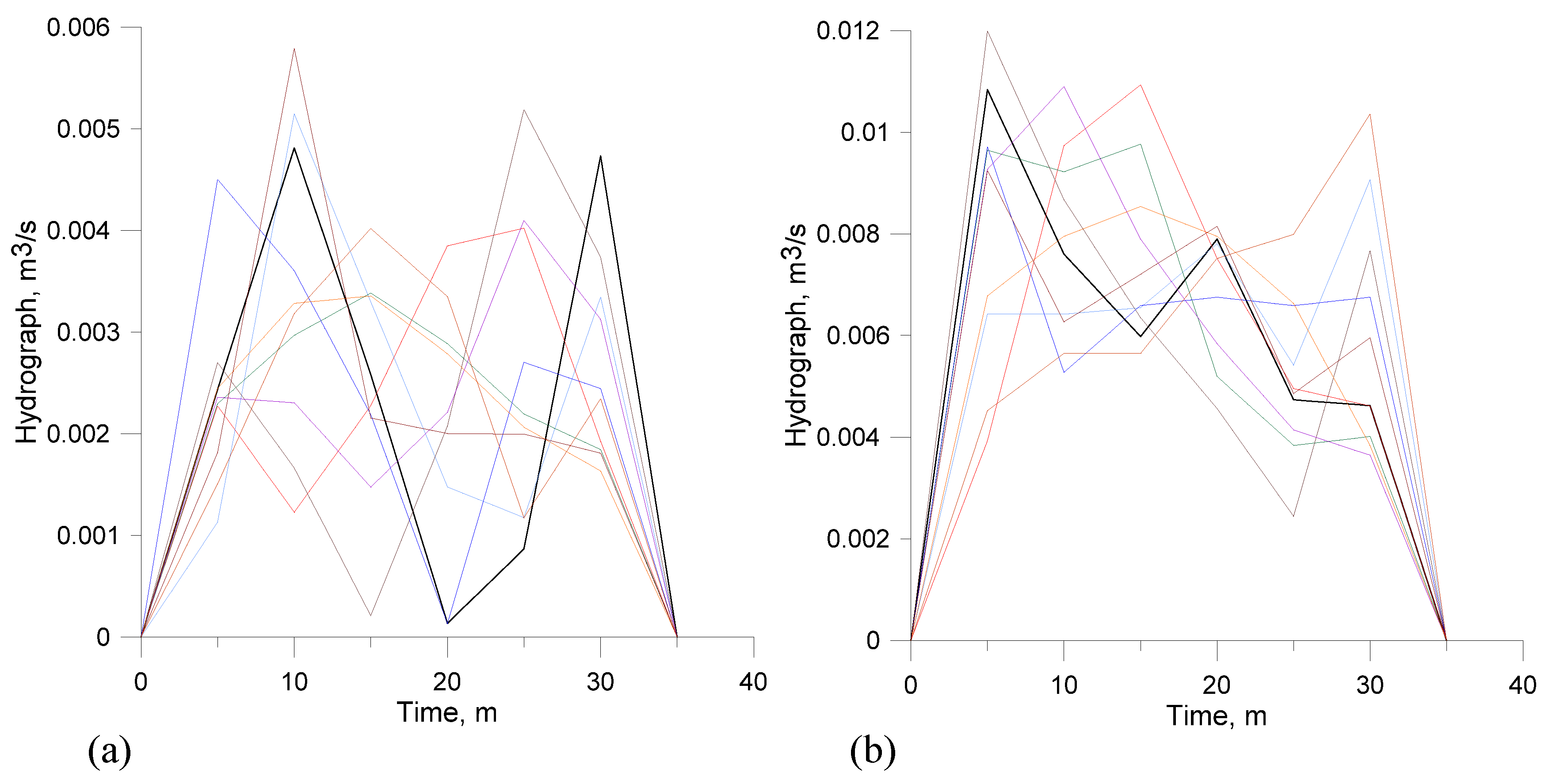 Sustainability 14 04970 g006a