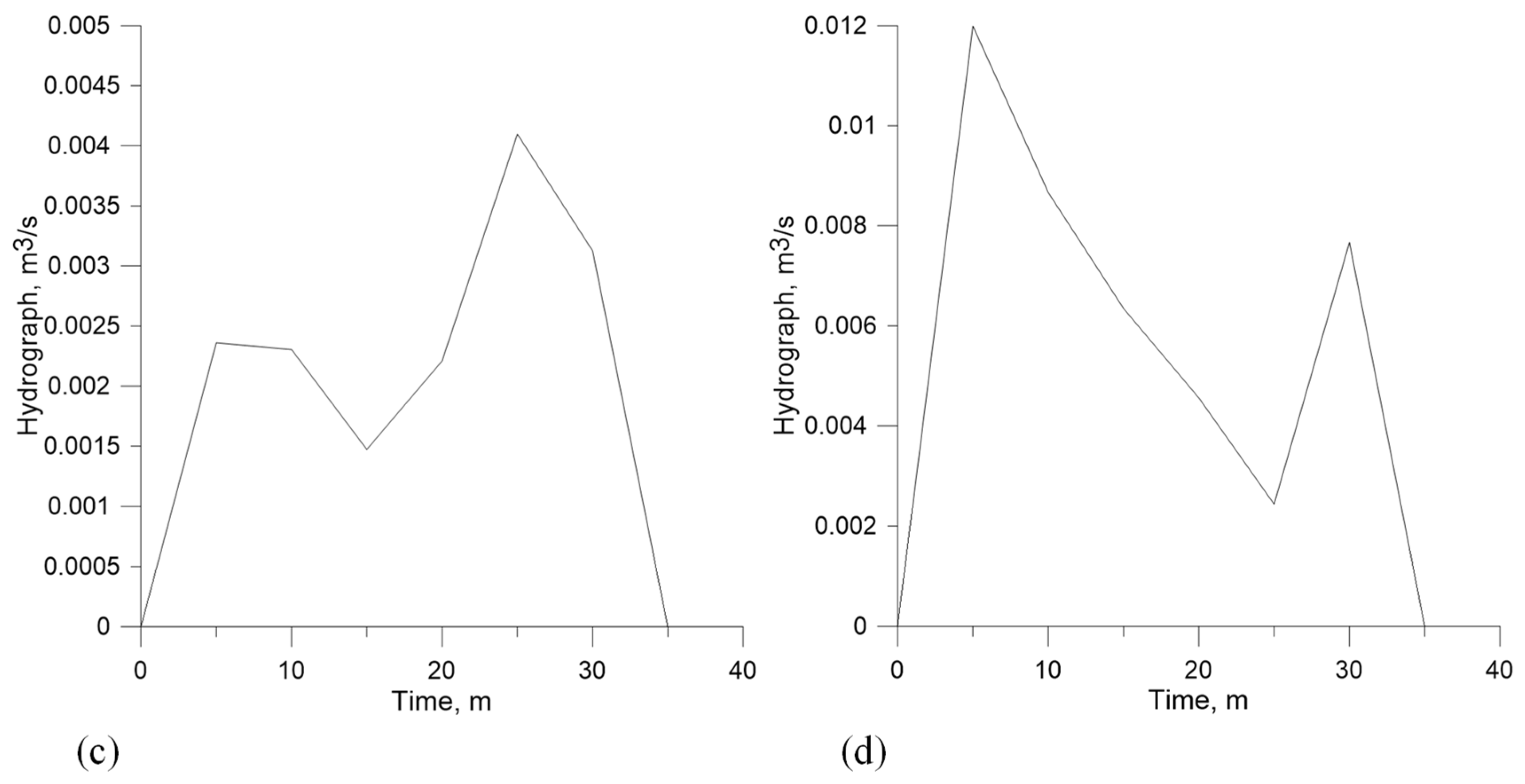 Sustainability 14 04970 g006b