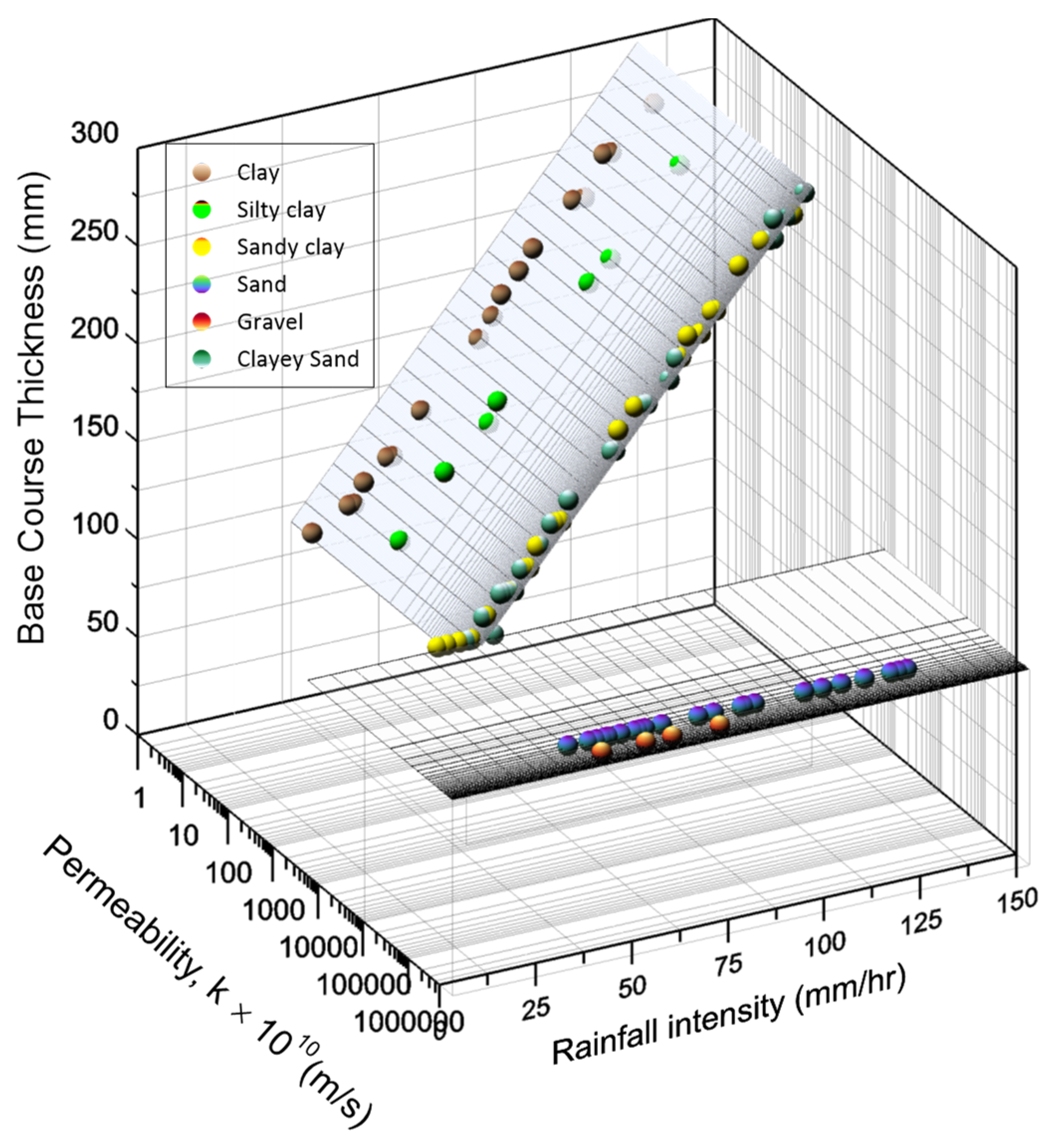 Sustainability 14 04970 g009