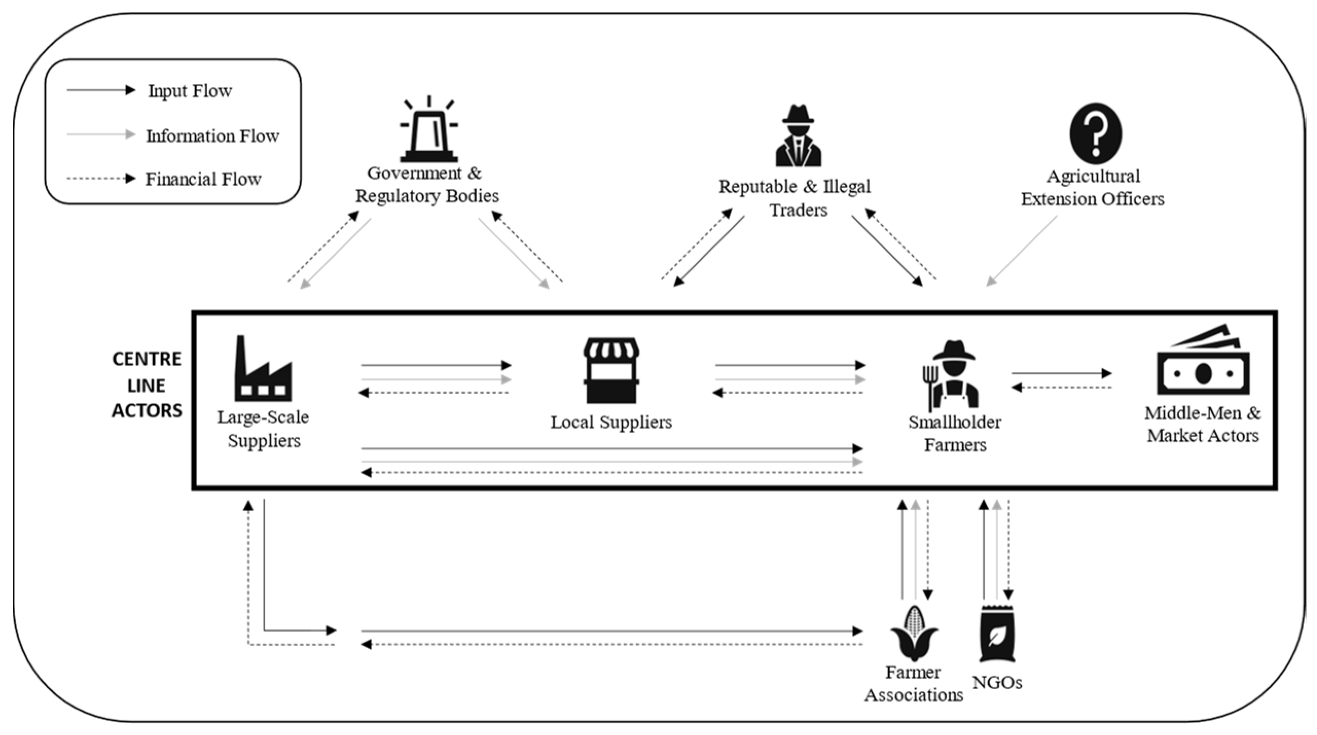Sustainability 14 04971 g002