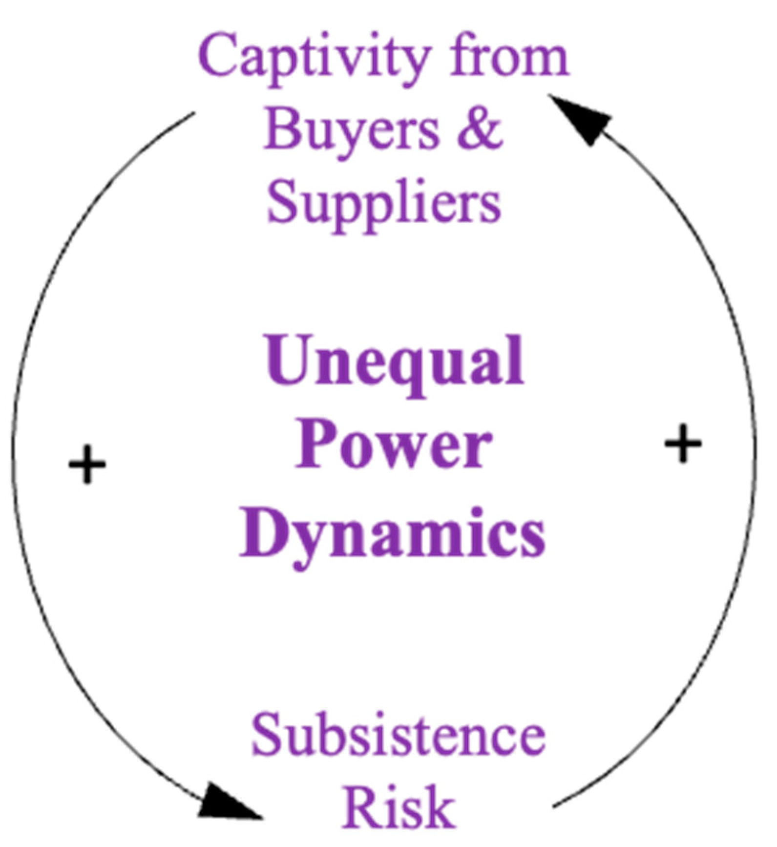 Sustainability 14 04971 g003
