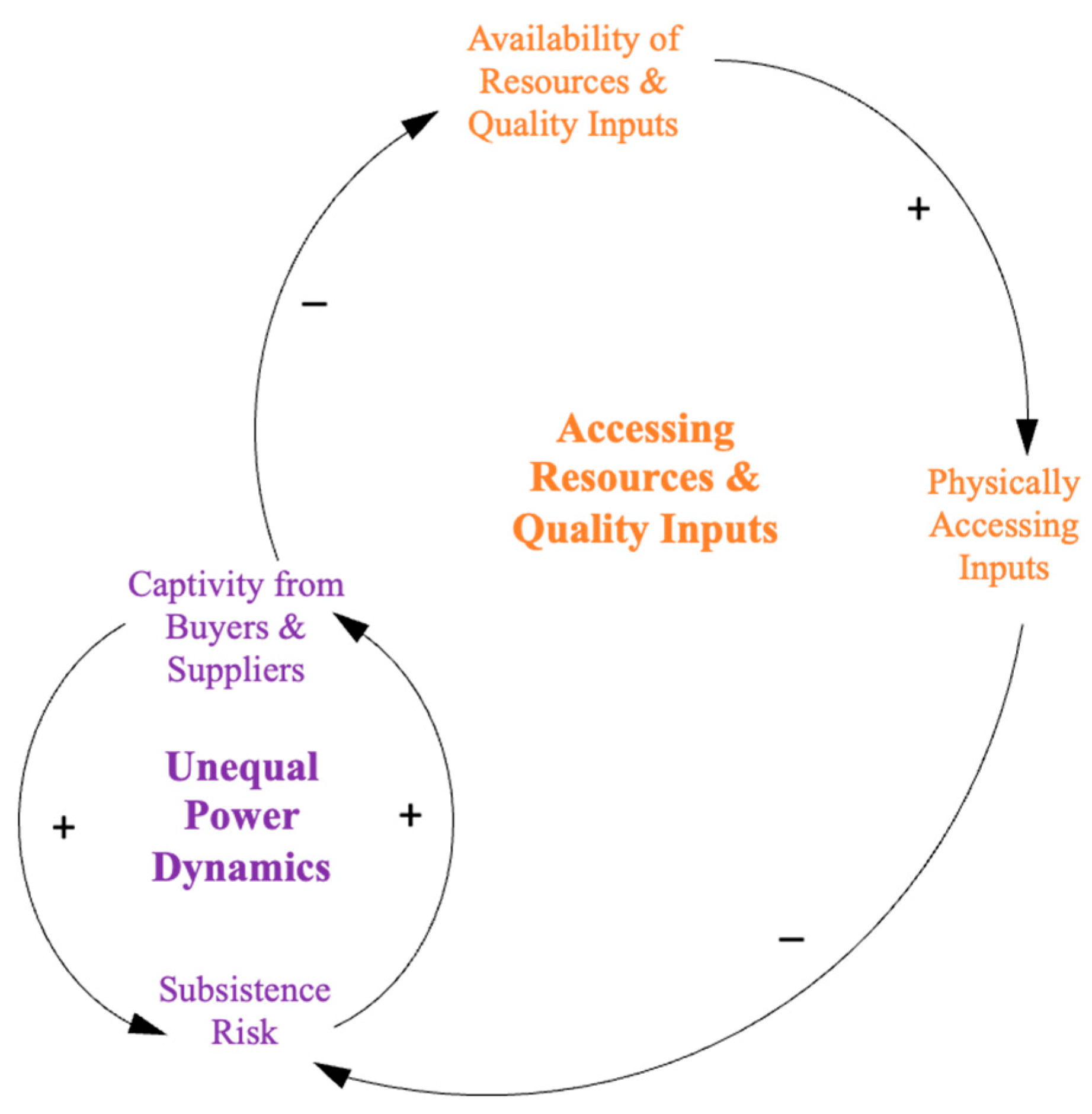 Sustainability 14 04971 g004