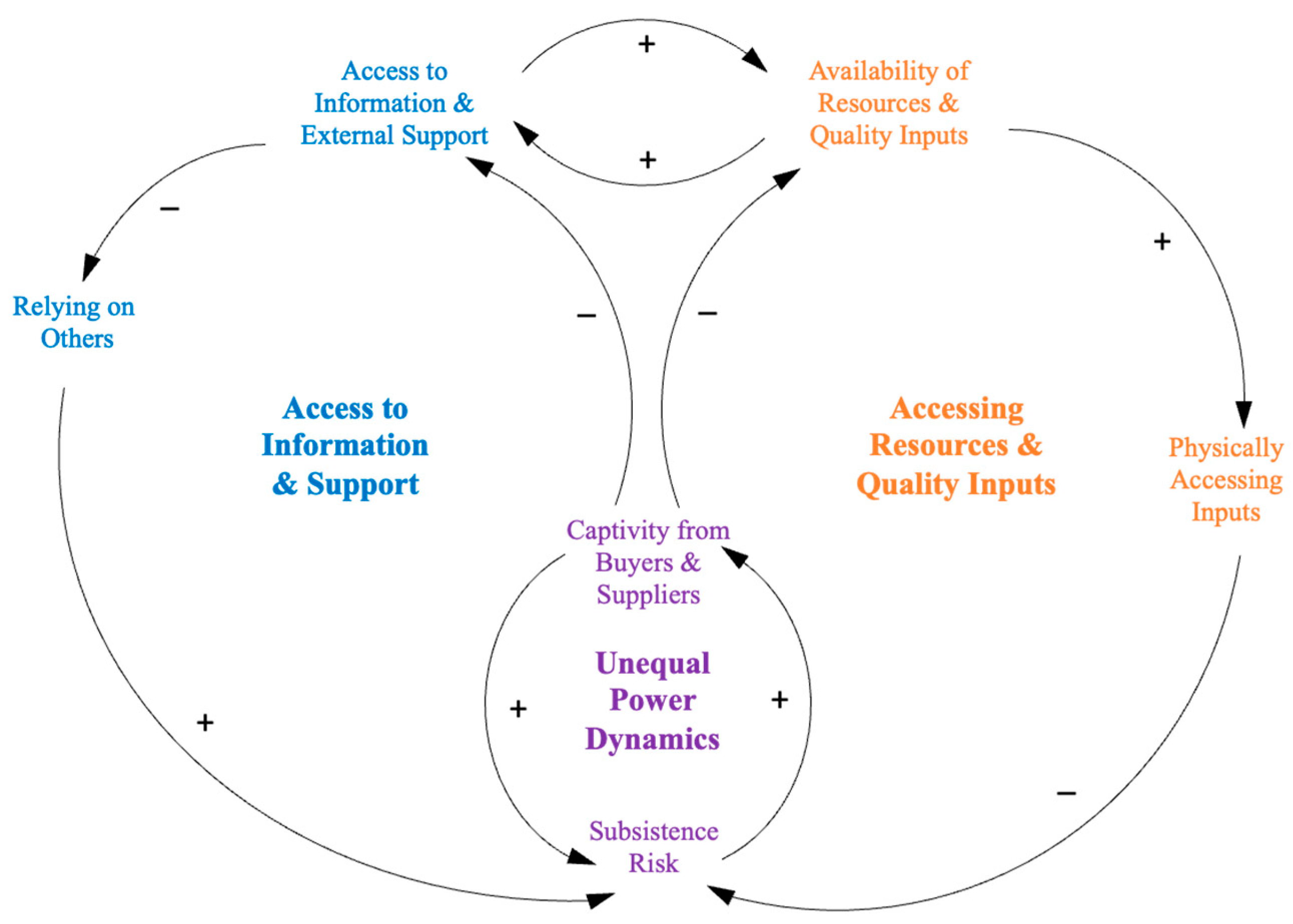 Sustainability 14 04971 g005