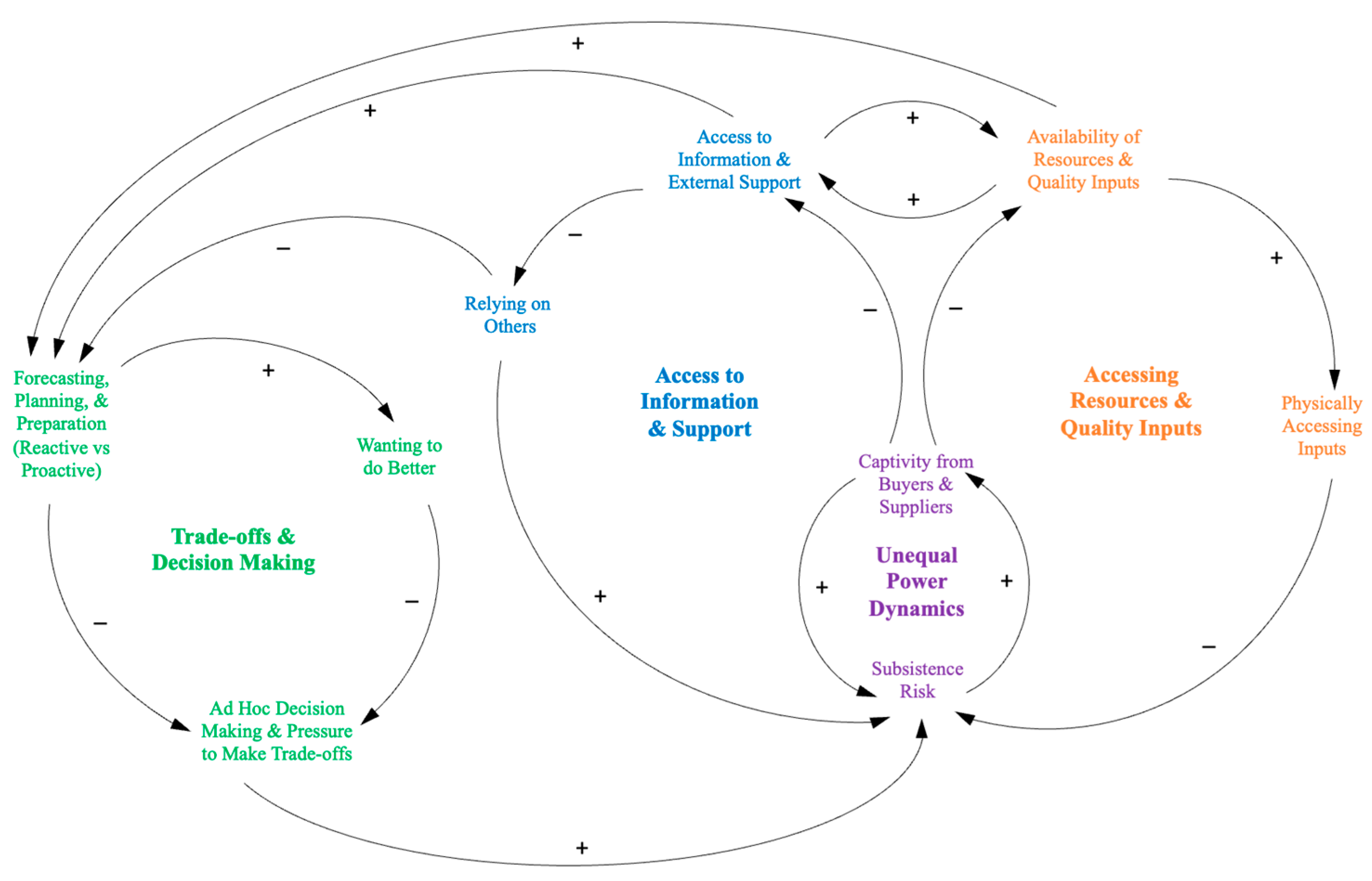 Sustainability 14 04971 g006