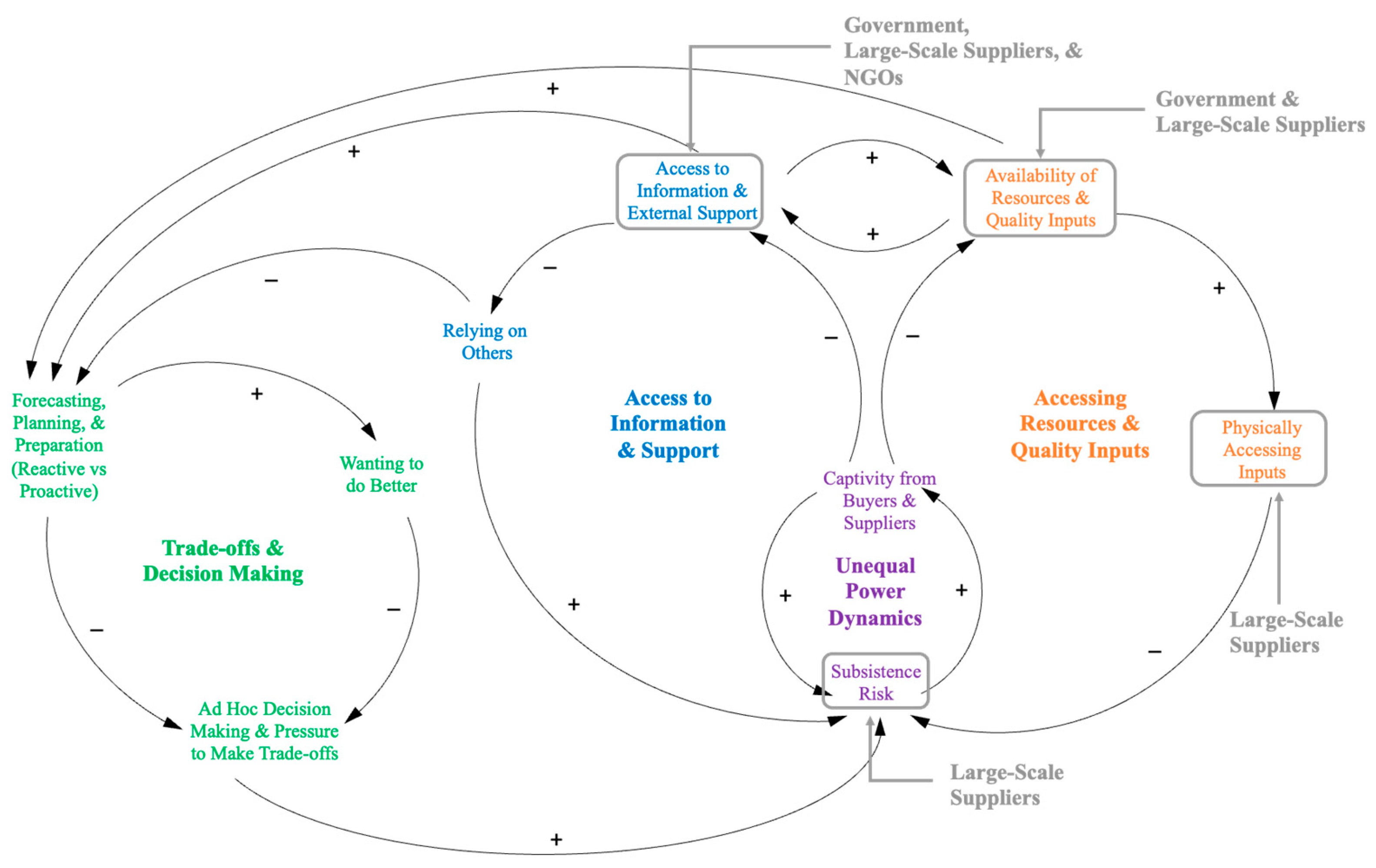 Sustainability 14 04971 g007
