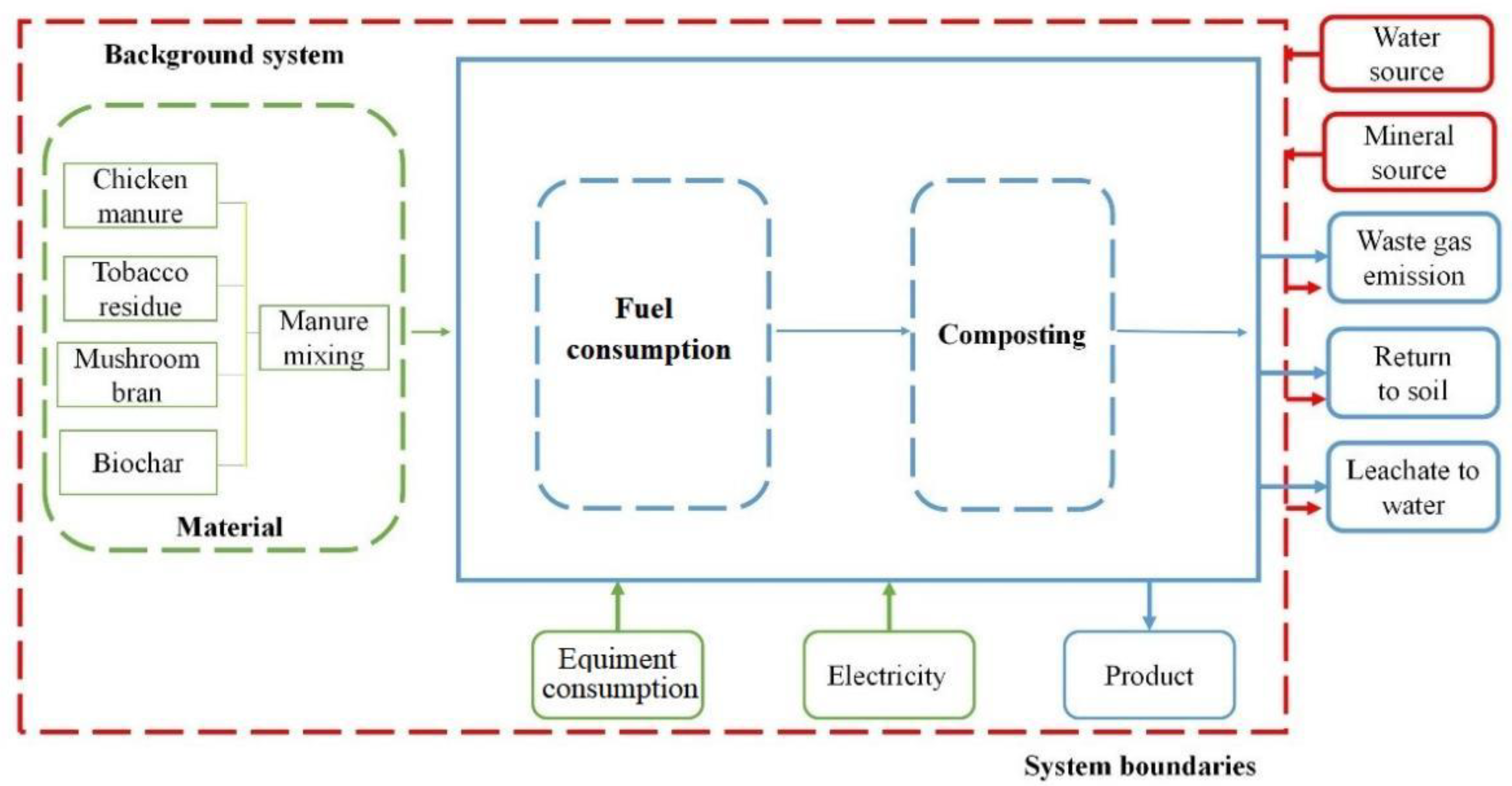 Sustainability 14 04976 g001 550