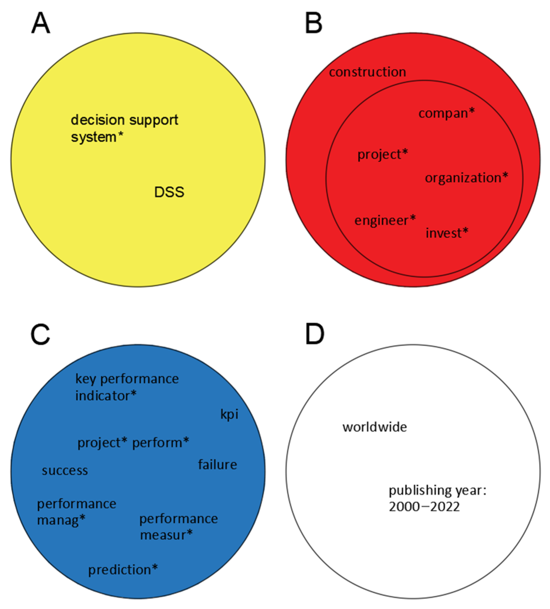 Sustainability 14 04977 g002