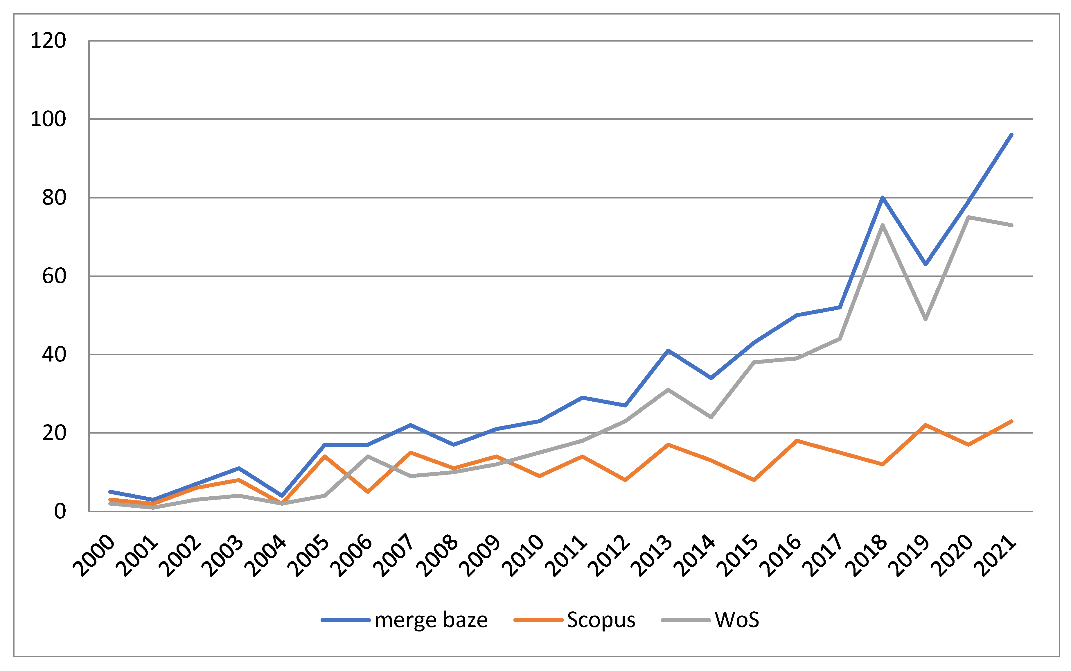 Sustainability 14 04977 g003