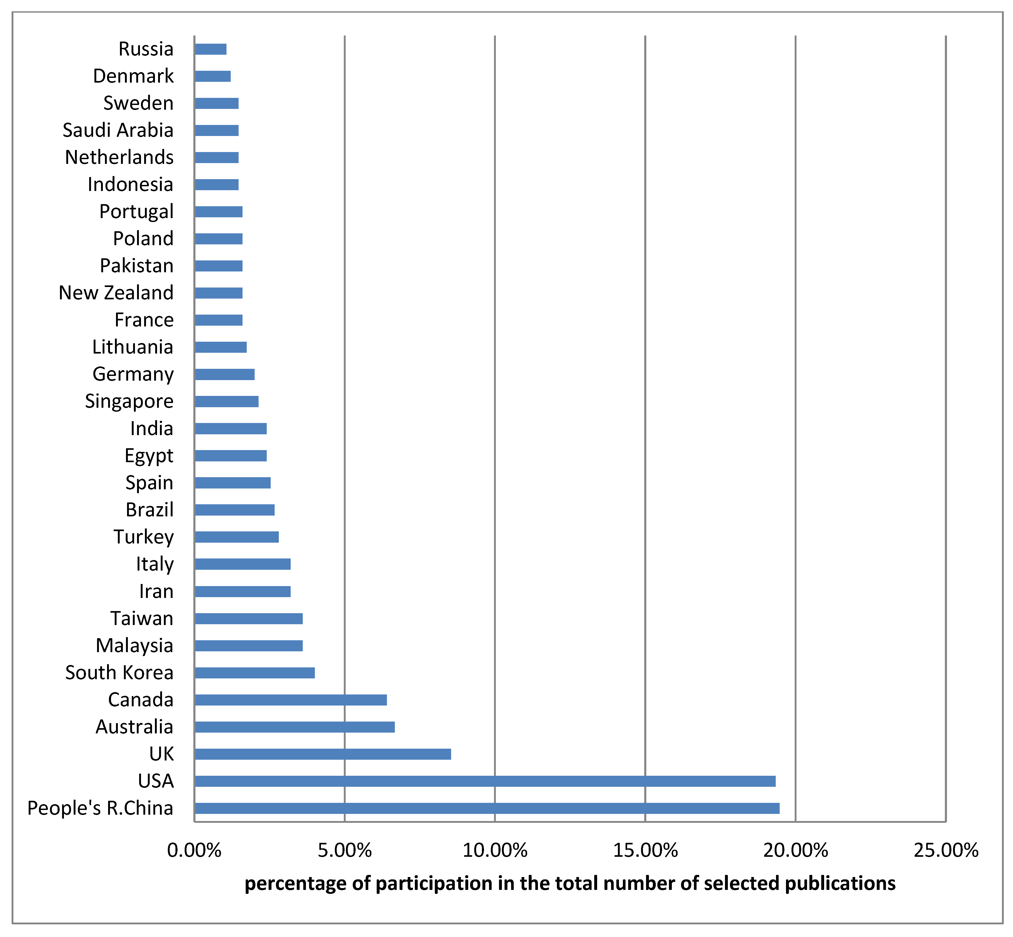 Sustainability 14 04977 g004