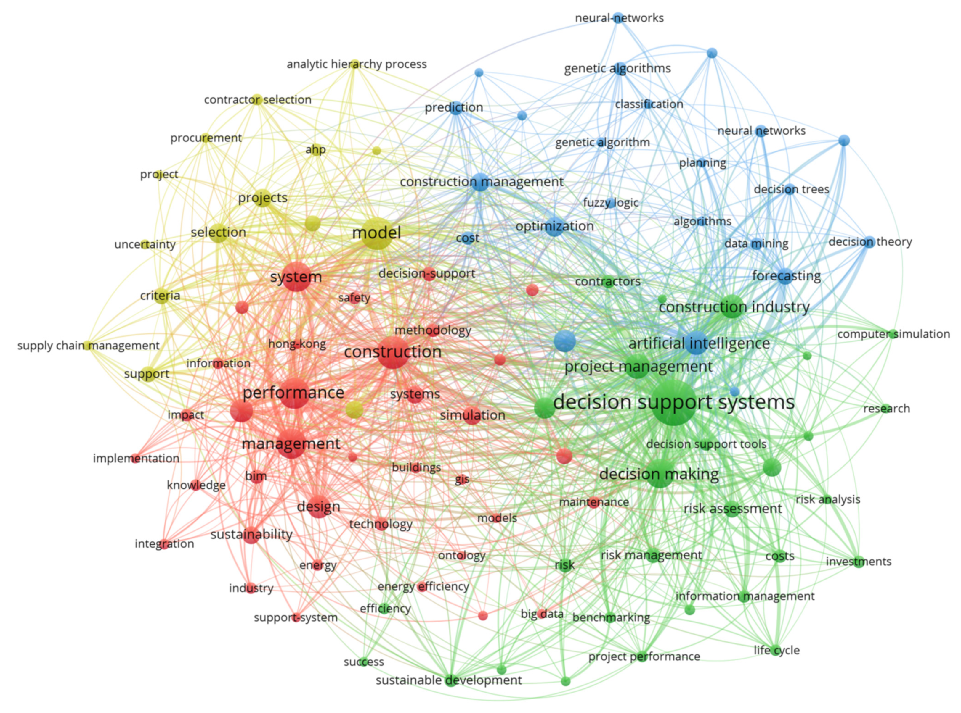Sustainability 14 04977 g006