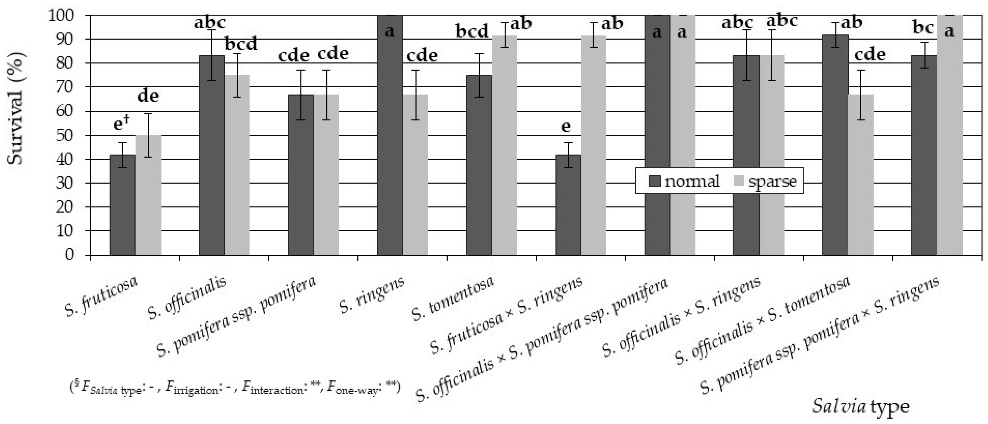 Sustainability 14 04978 g002 550