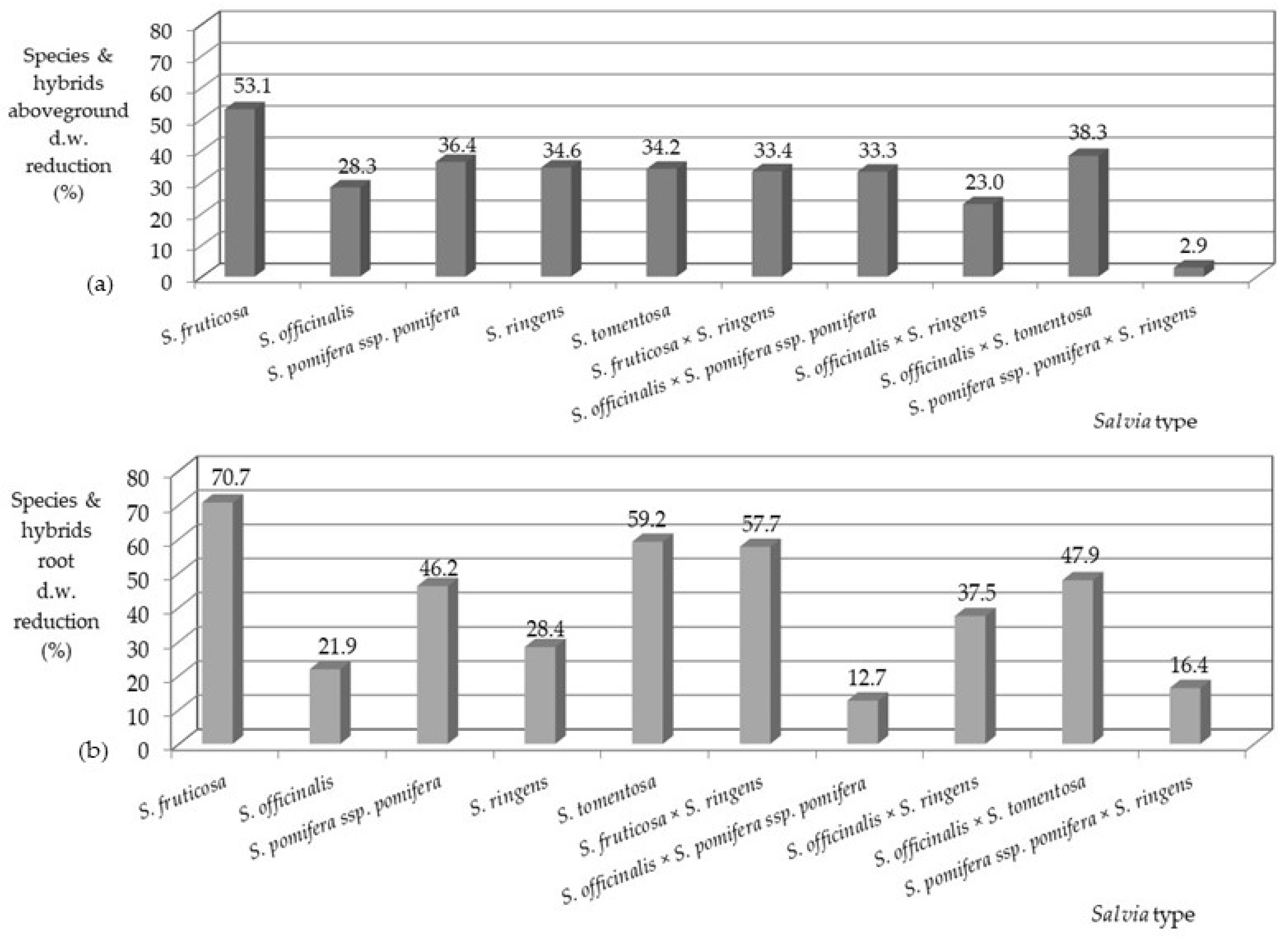 Sustainability 14 04978 g004 550