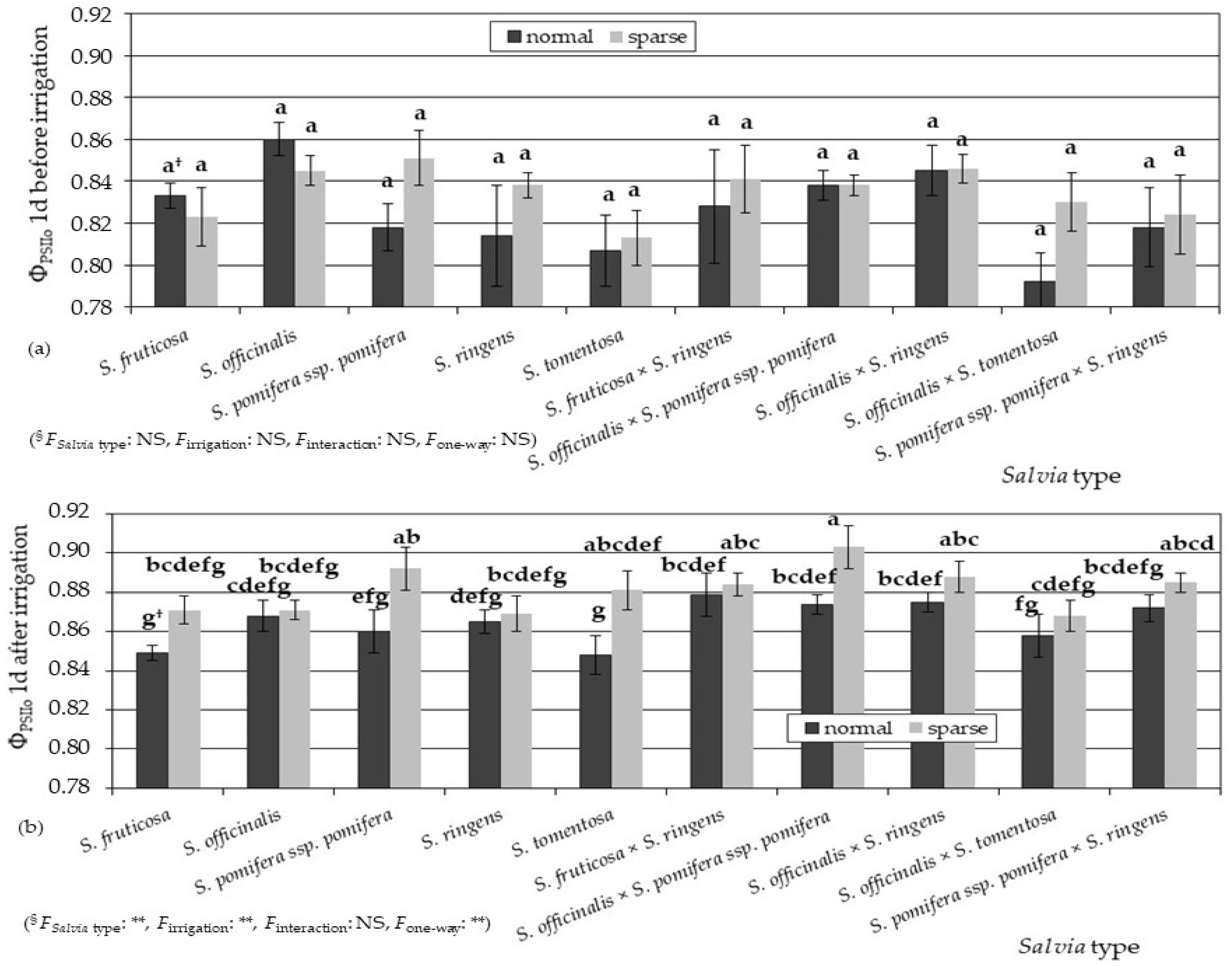 Sustainability 14 04978 g006 550