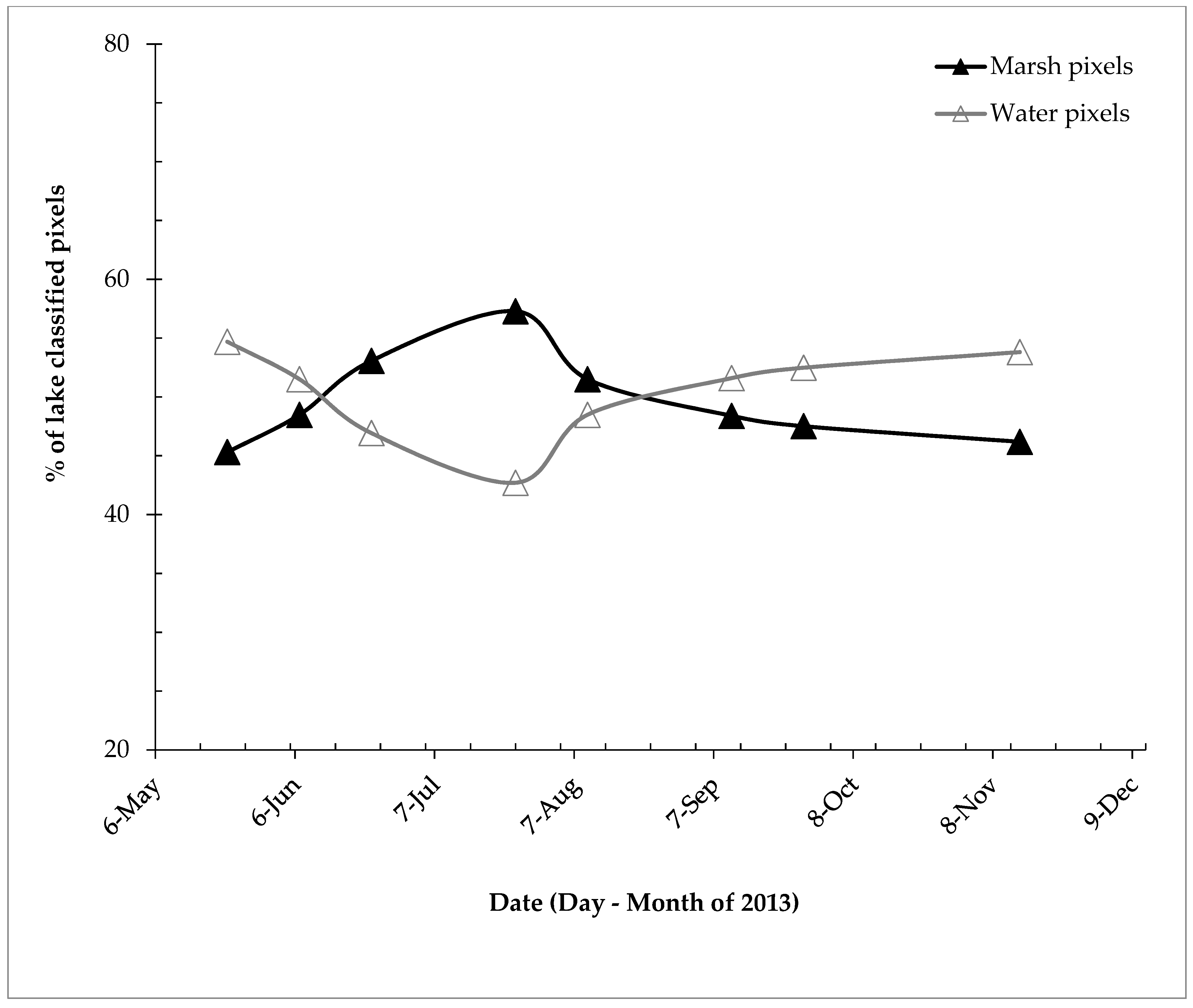 Sustainability 14 04980 g005 Sustainability 14 04980 g005