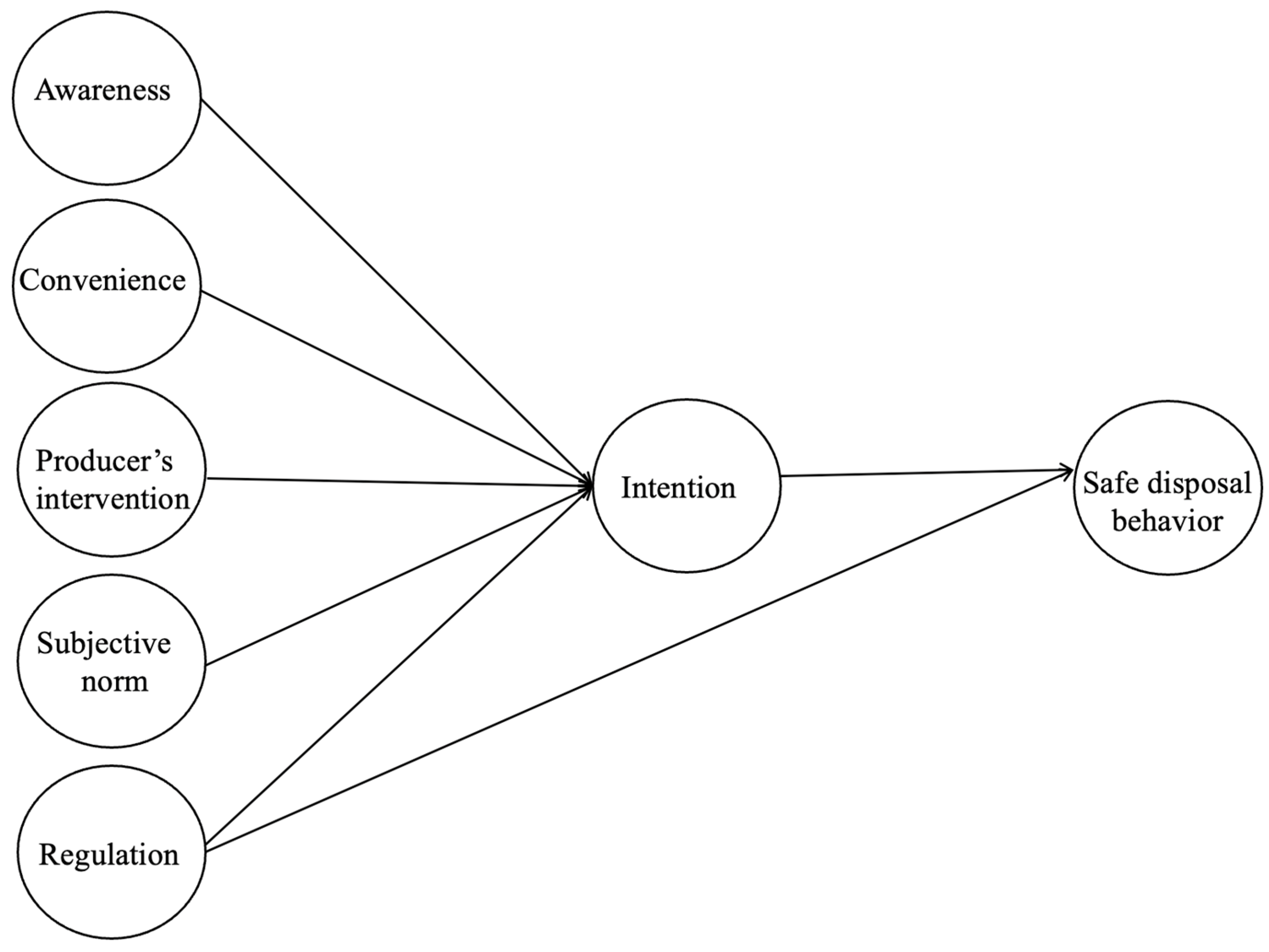 Sustainability 14 04981 g001