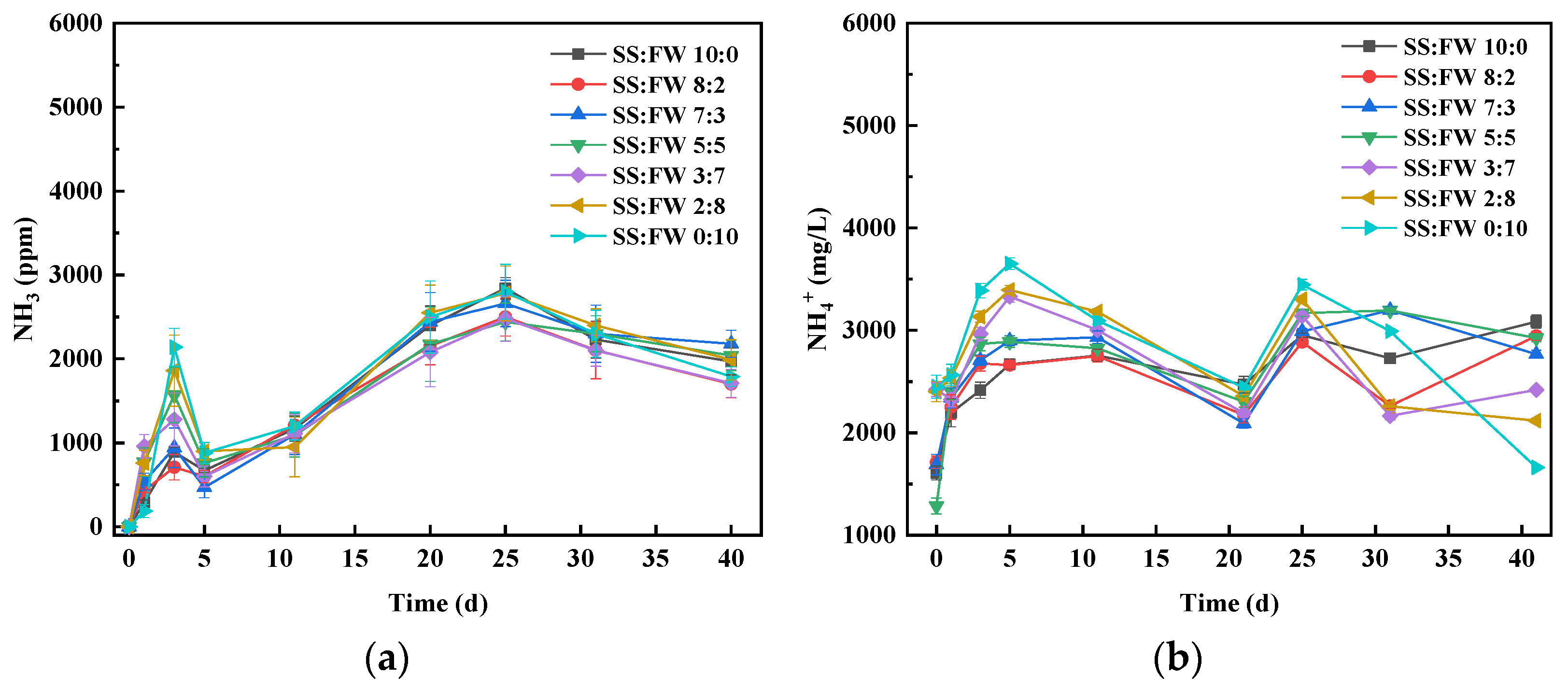 Sustainability 14 04982 g004a