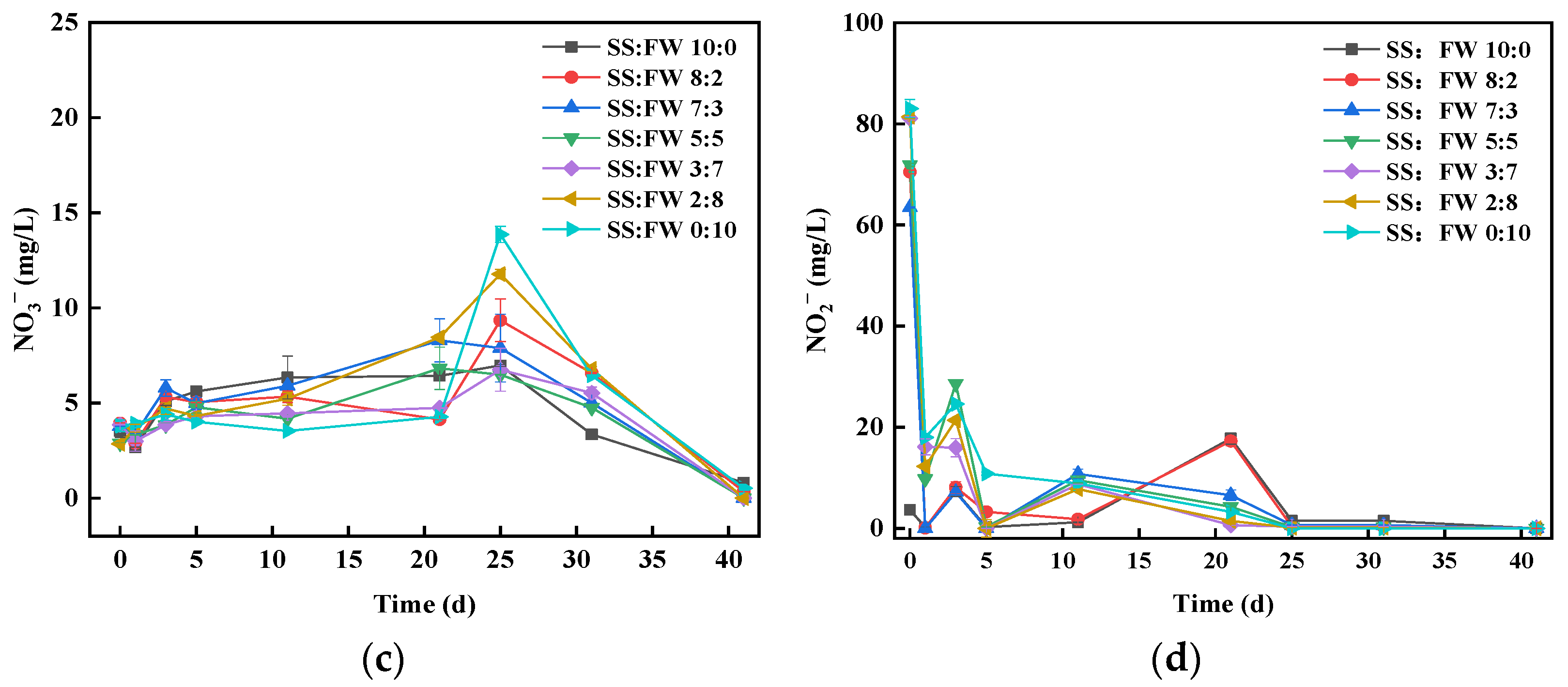 Sustainability 14 04982 g004b