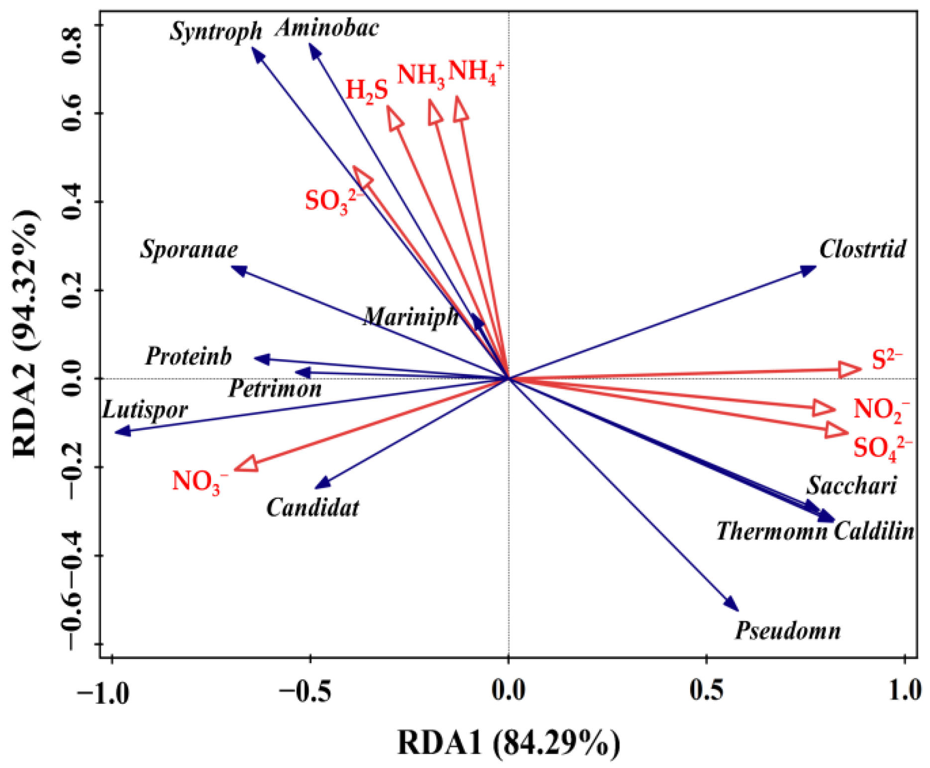 Sustainability 14 04982 g006