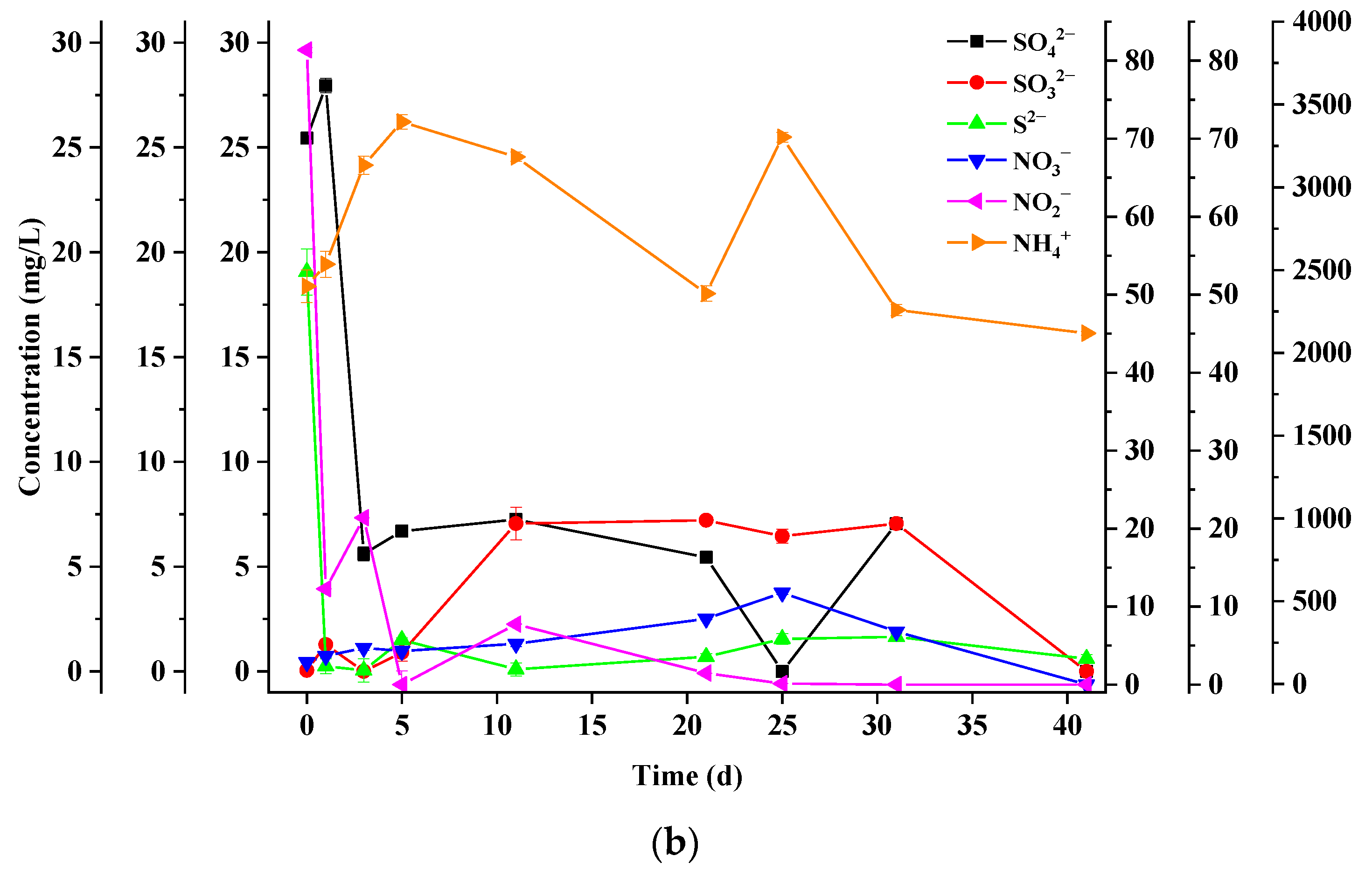 Sustainability 14 04982 g008b