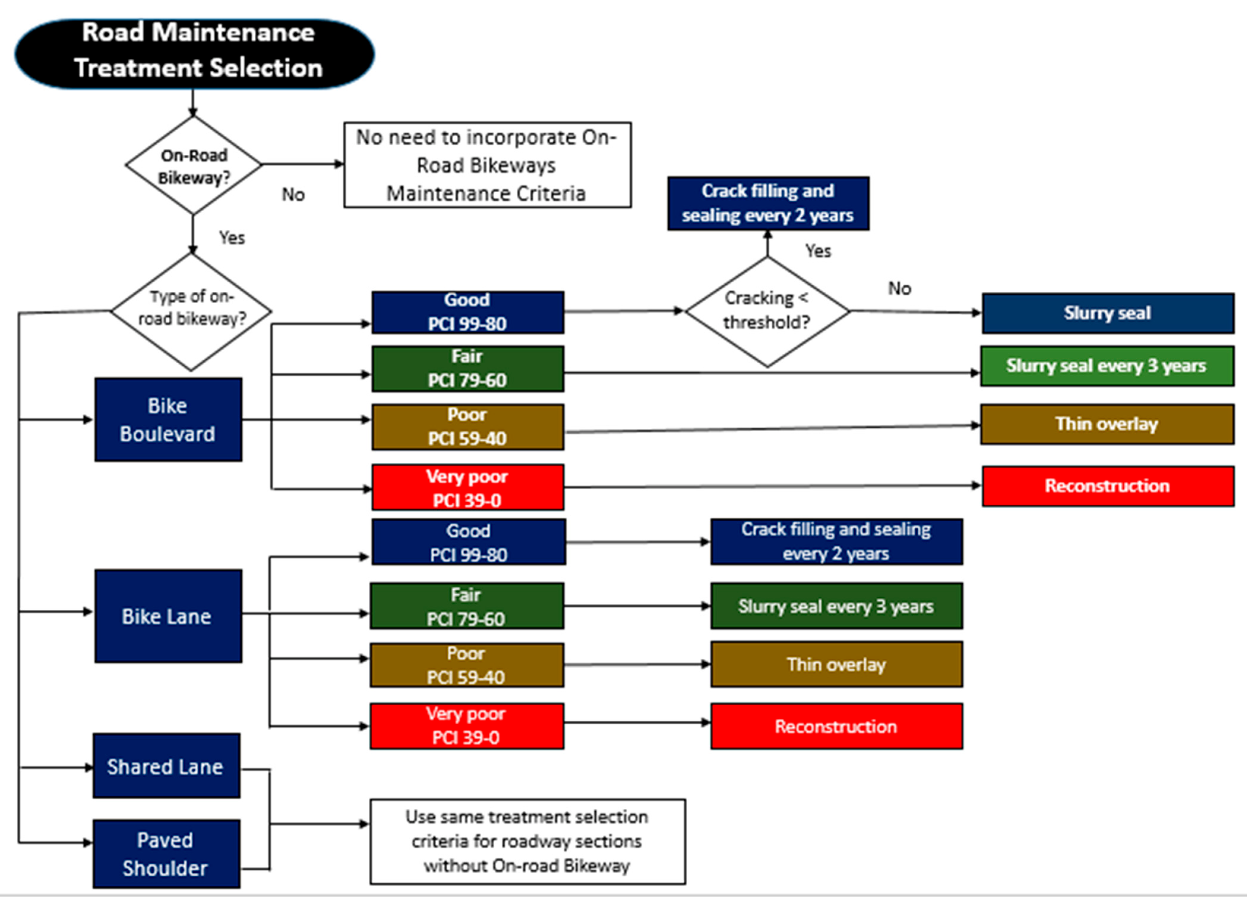 Sustainability 14 04986 g004 550