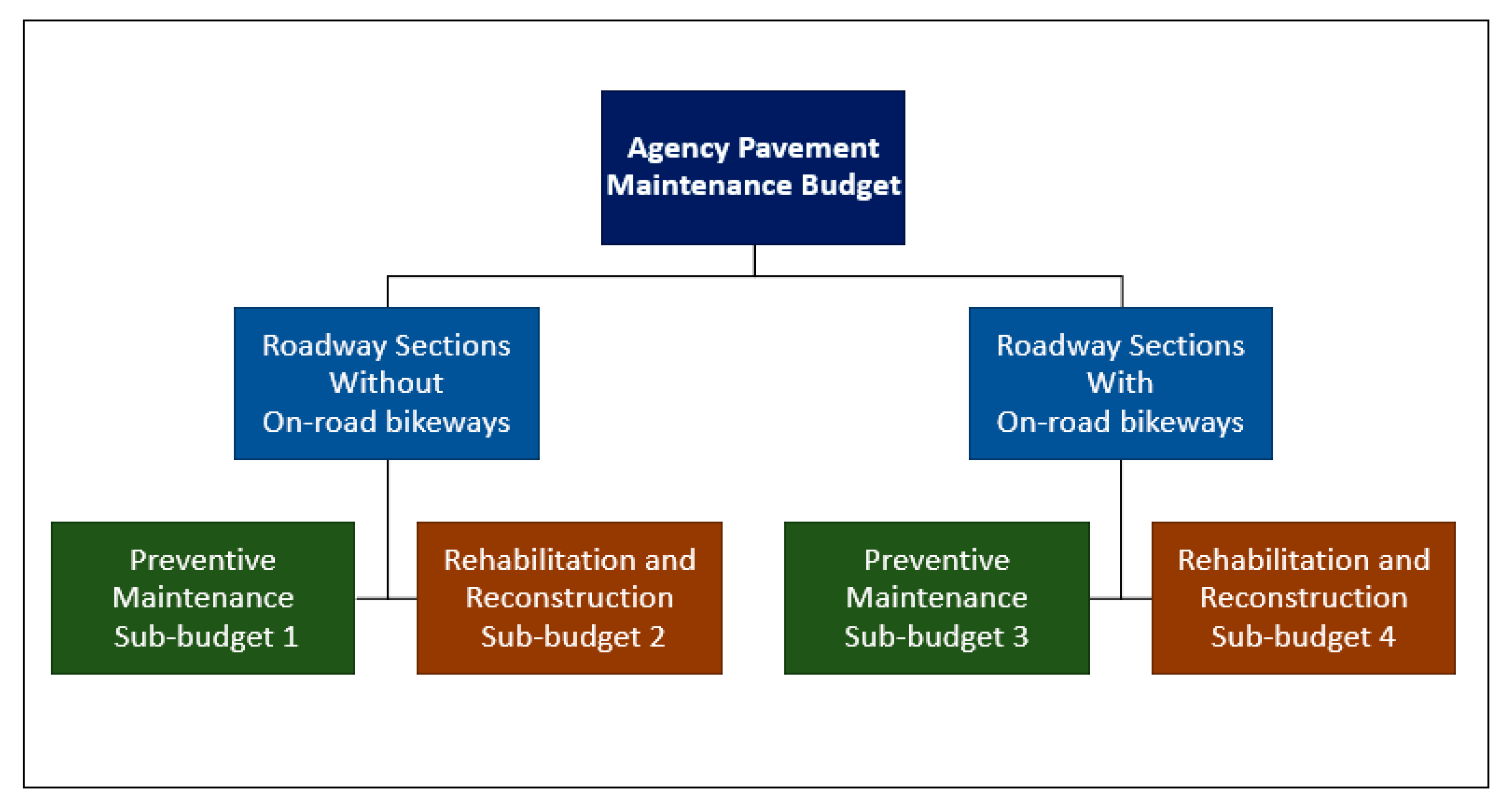Sustainability 14 04986 g005 550