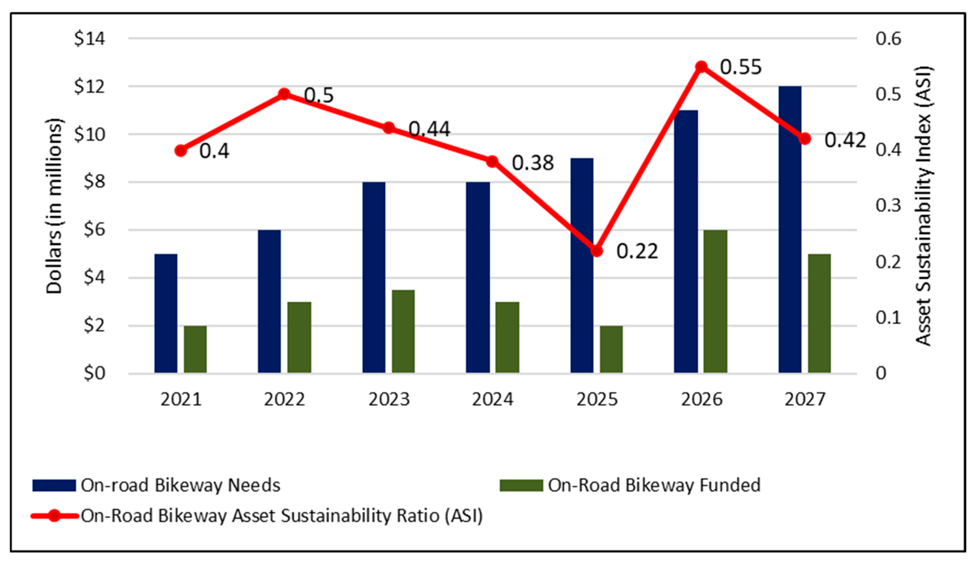 Sustainability 14 04986 g007 550
