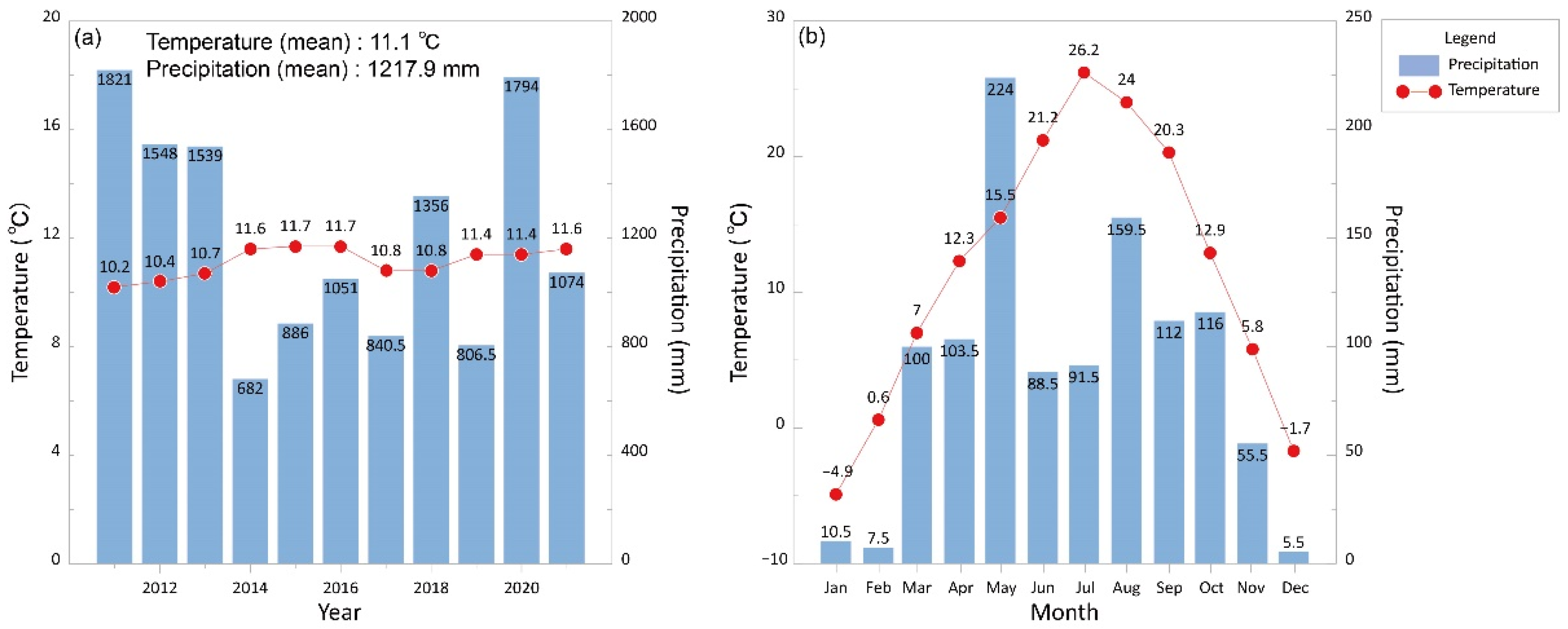 Sustainability 14 04988 g003 Sustainability 14 04988 g003