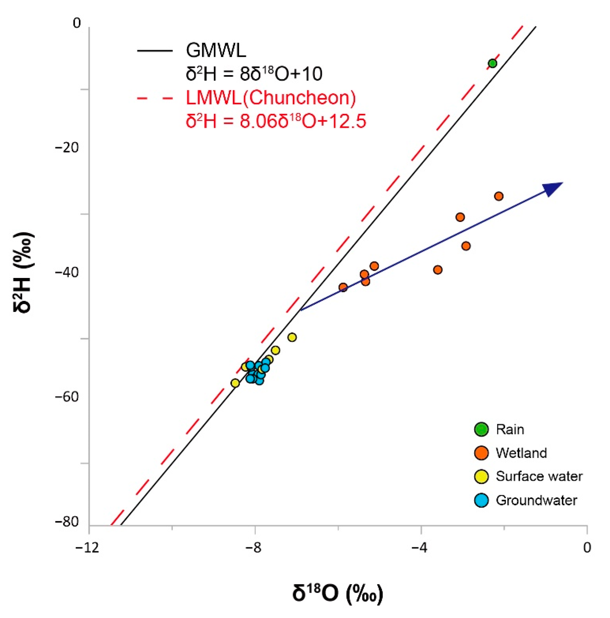 Sustainability 14 04988 g005 Sustainability 14 04988 g005