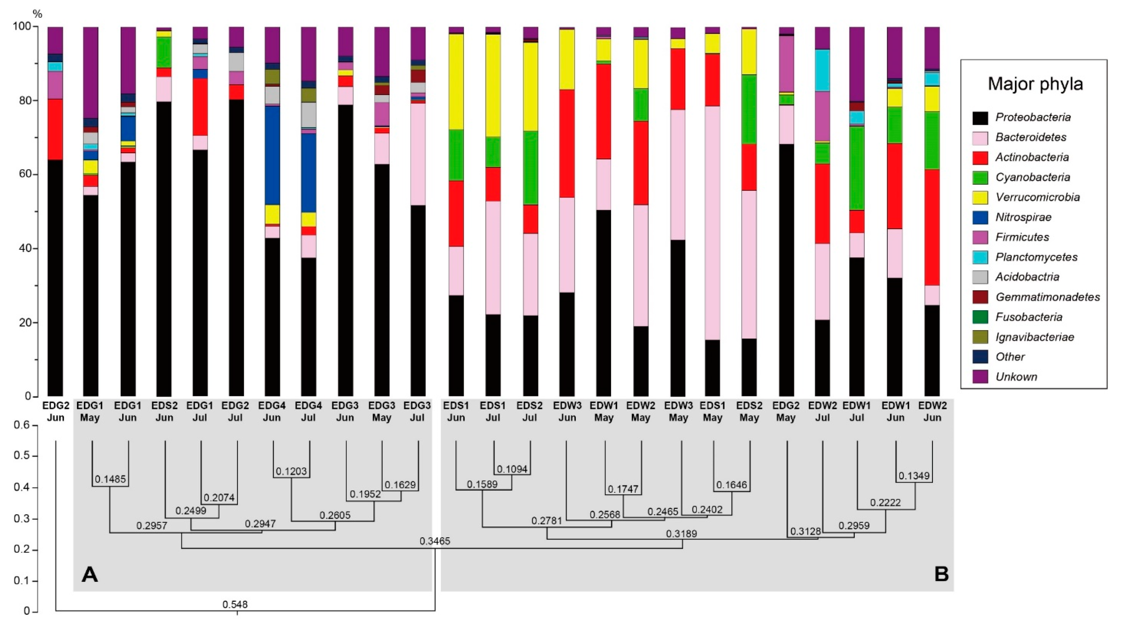 Sustainability 14 04988 g006 Sustainability 14 04988 g006