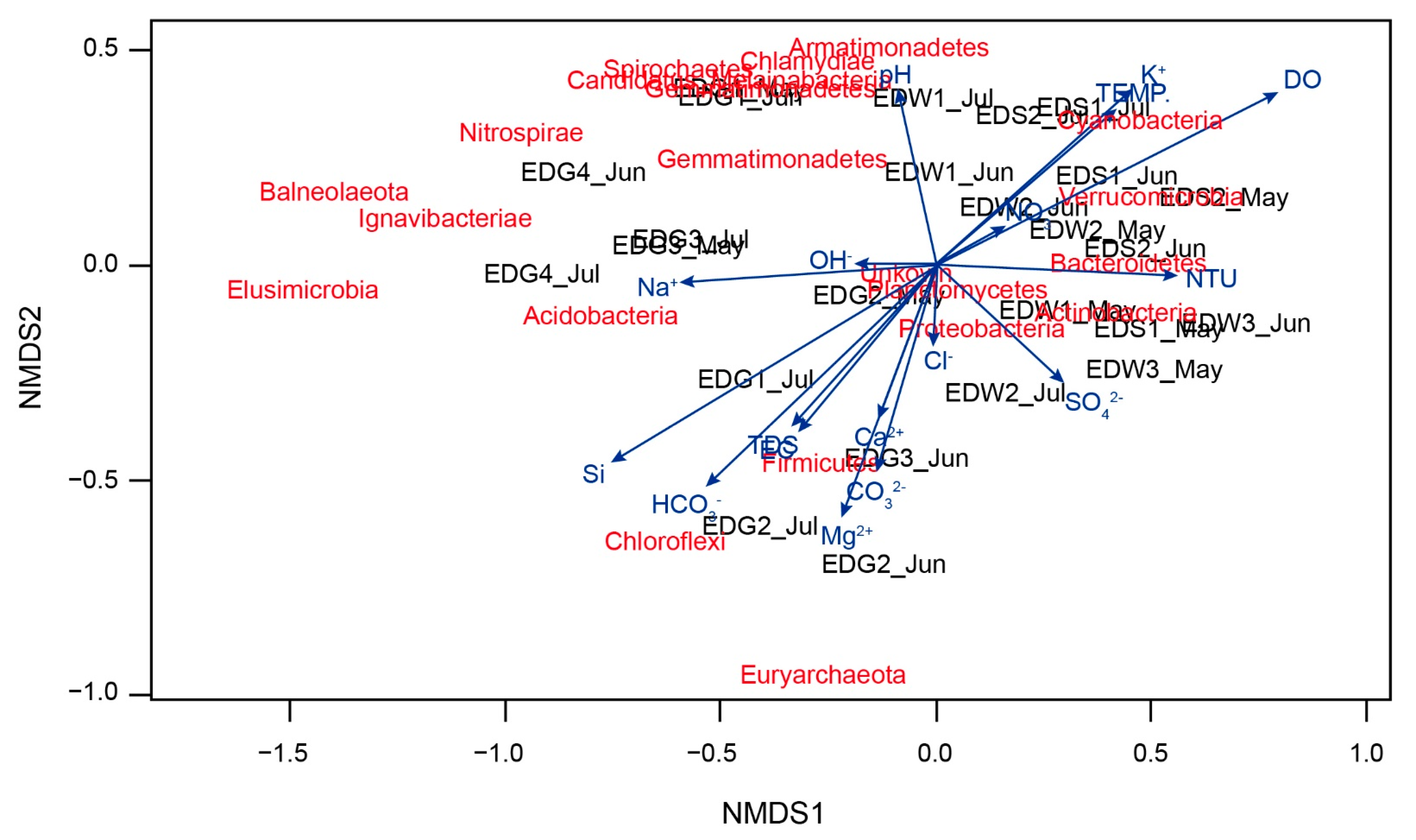 Sustainability 14 04988 g007 Sustainability 14 04988 g007