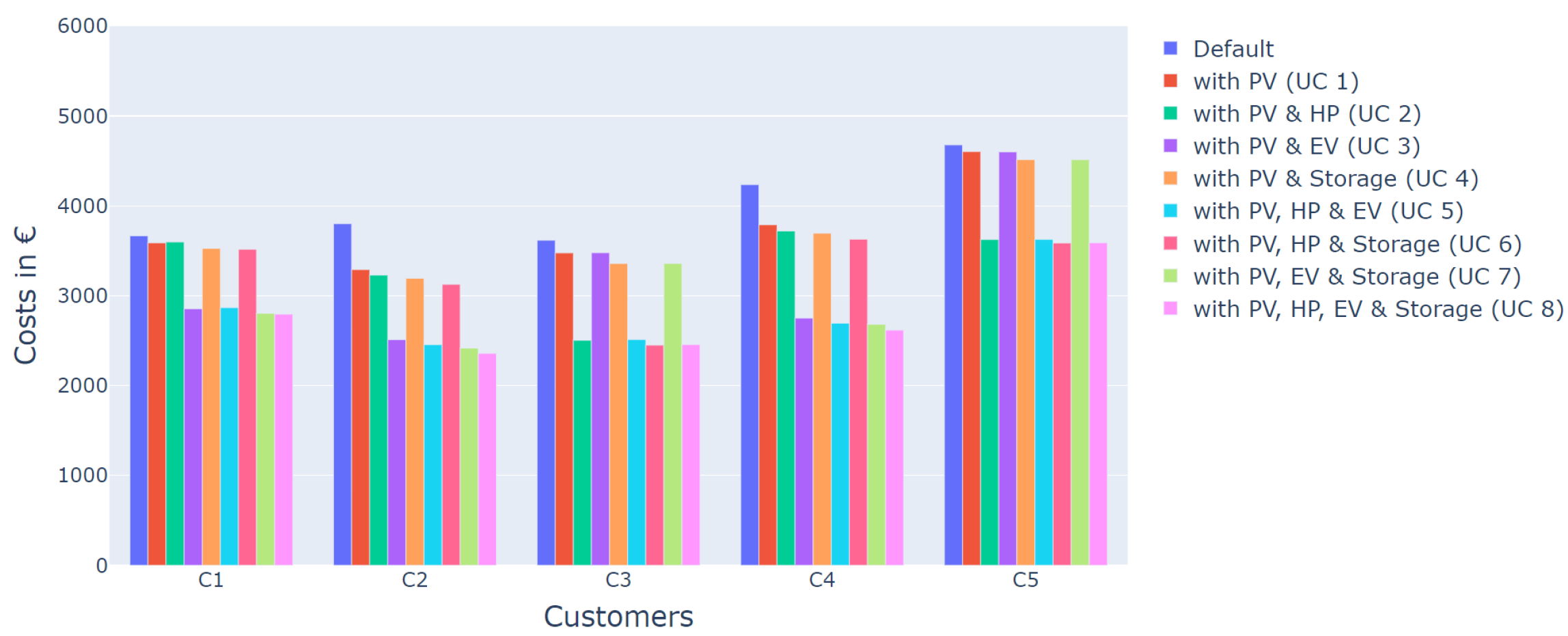 Sustainability 14 04993 g001 550