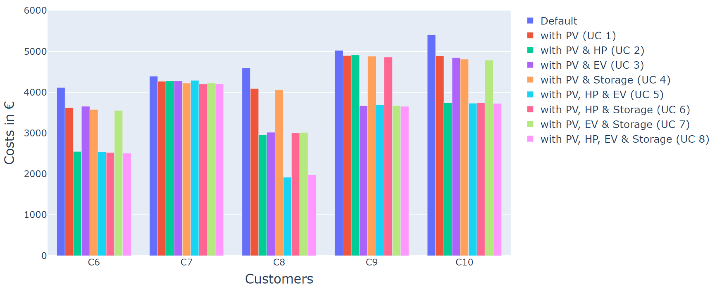 Sustainability 14 04993 g002 550