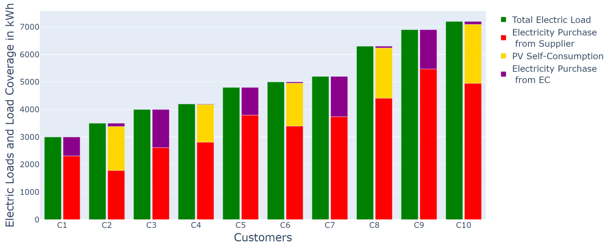 Sustainability 14 04993 g003 550