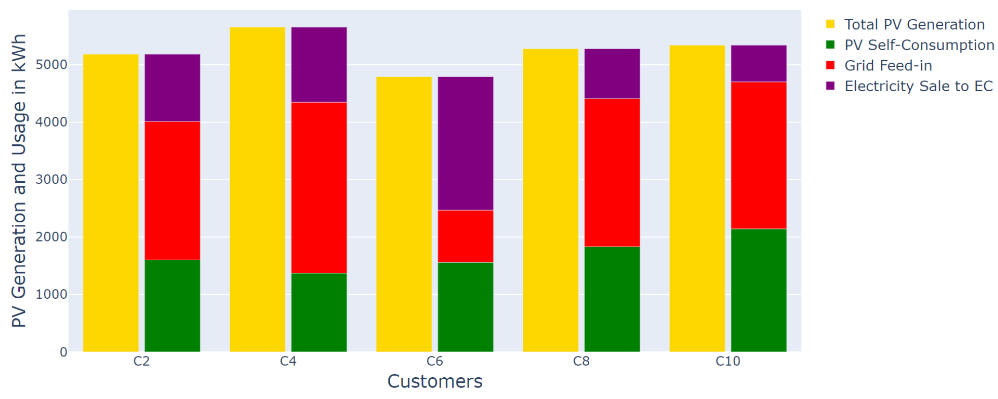 Sustainability 14 04993 g004 550