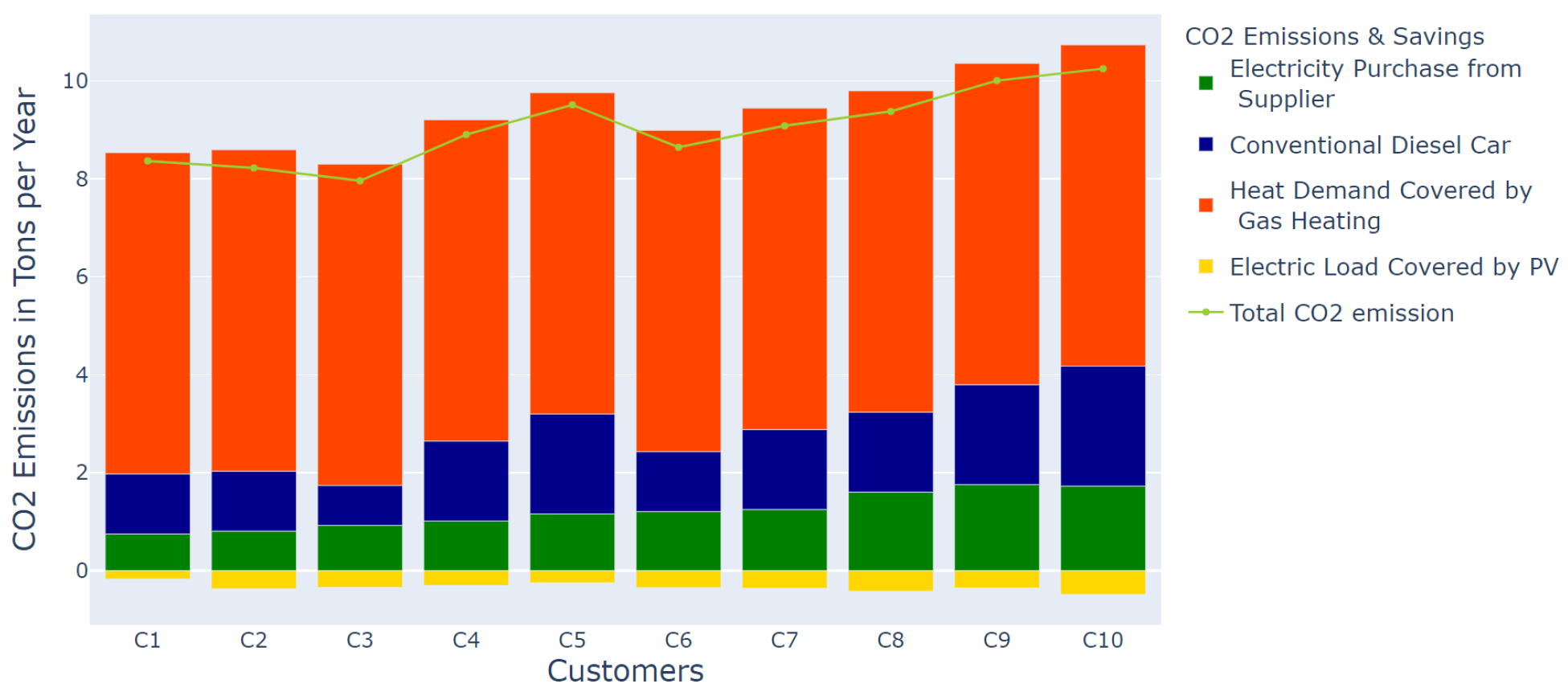 Sustainability 14 04993 g005 550