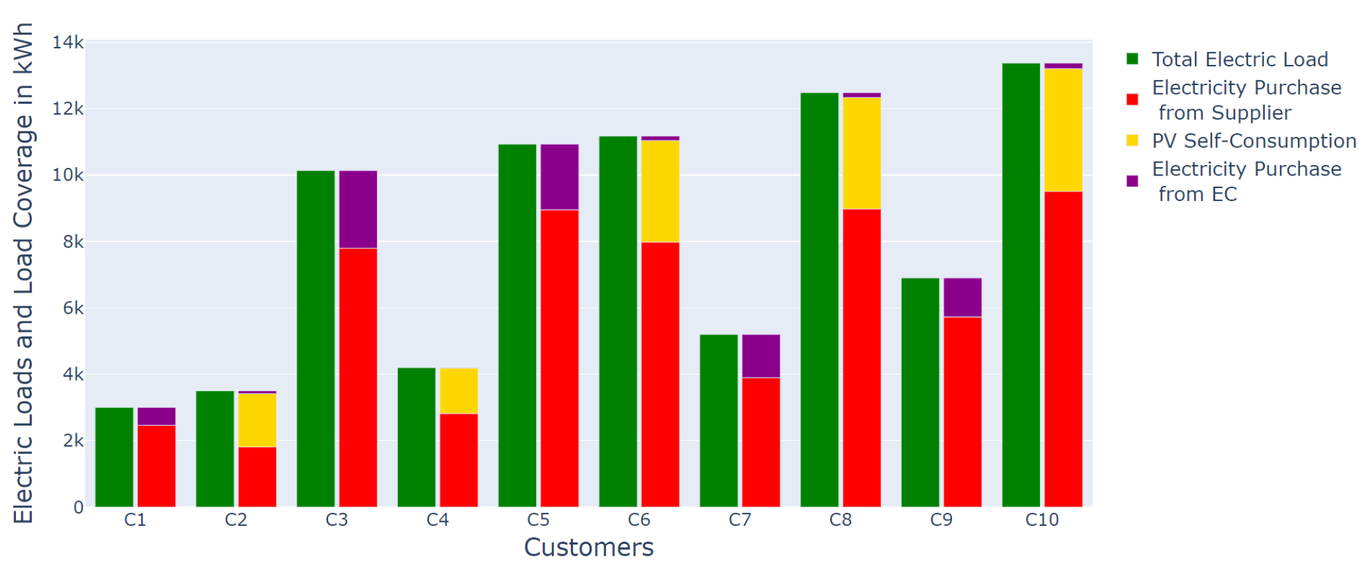 Sustainability 14 04993 g006 550
