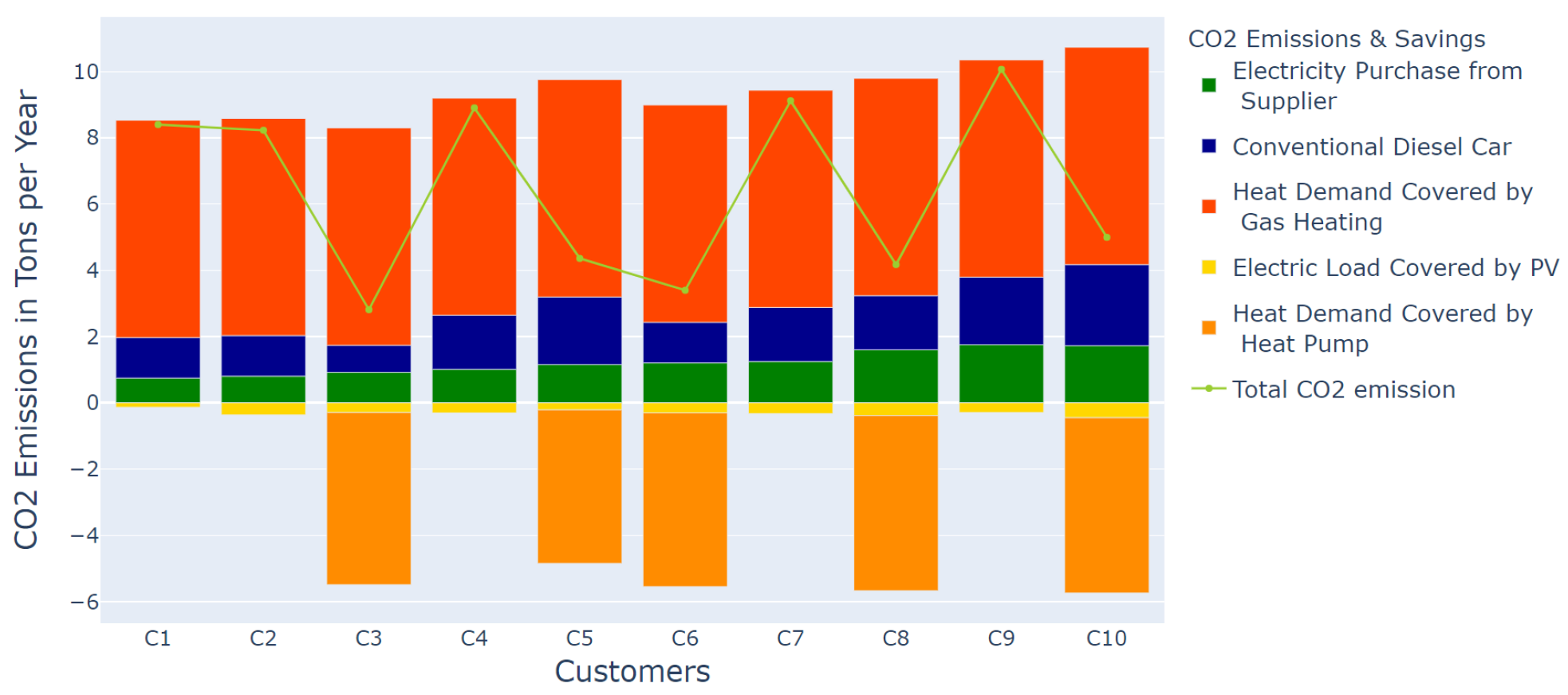 Sustainability 14 04993 g008 550