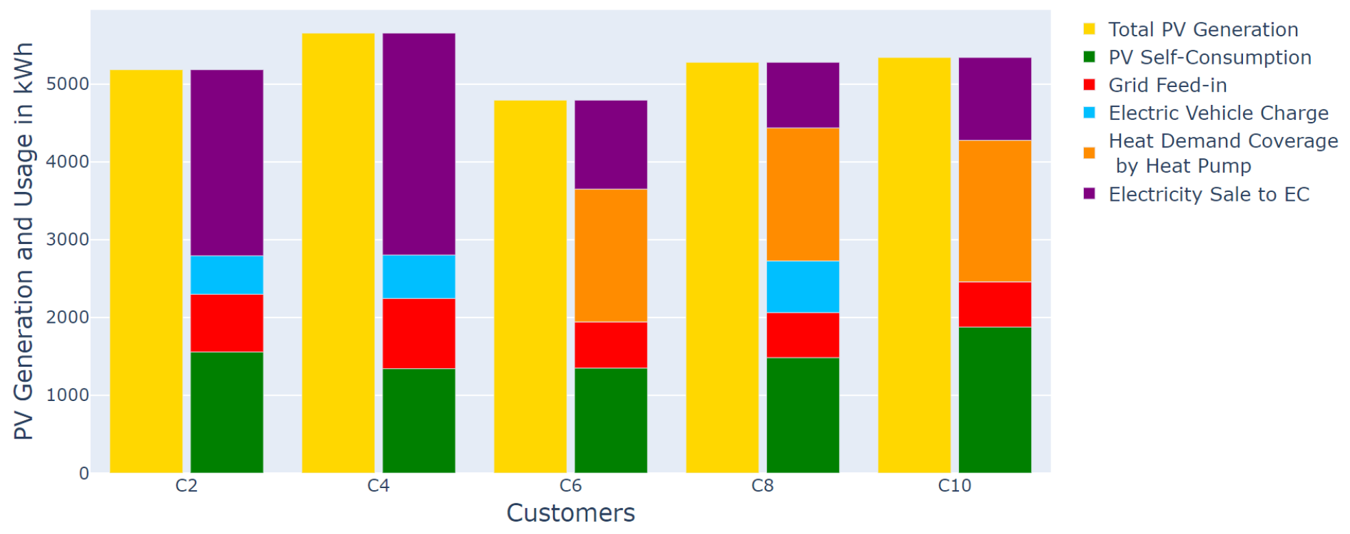 Sustainability 14 04993 g010 550
