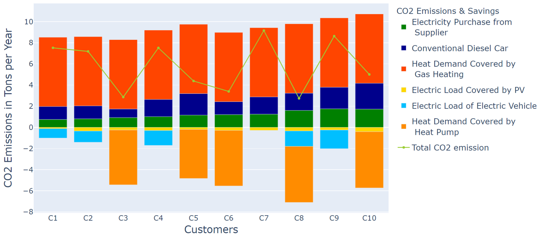Sustainability 14 04993 g011 550
