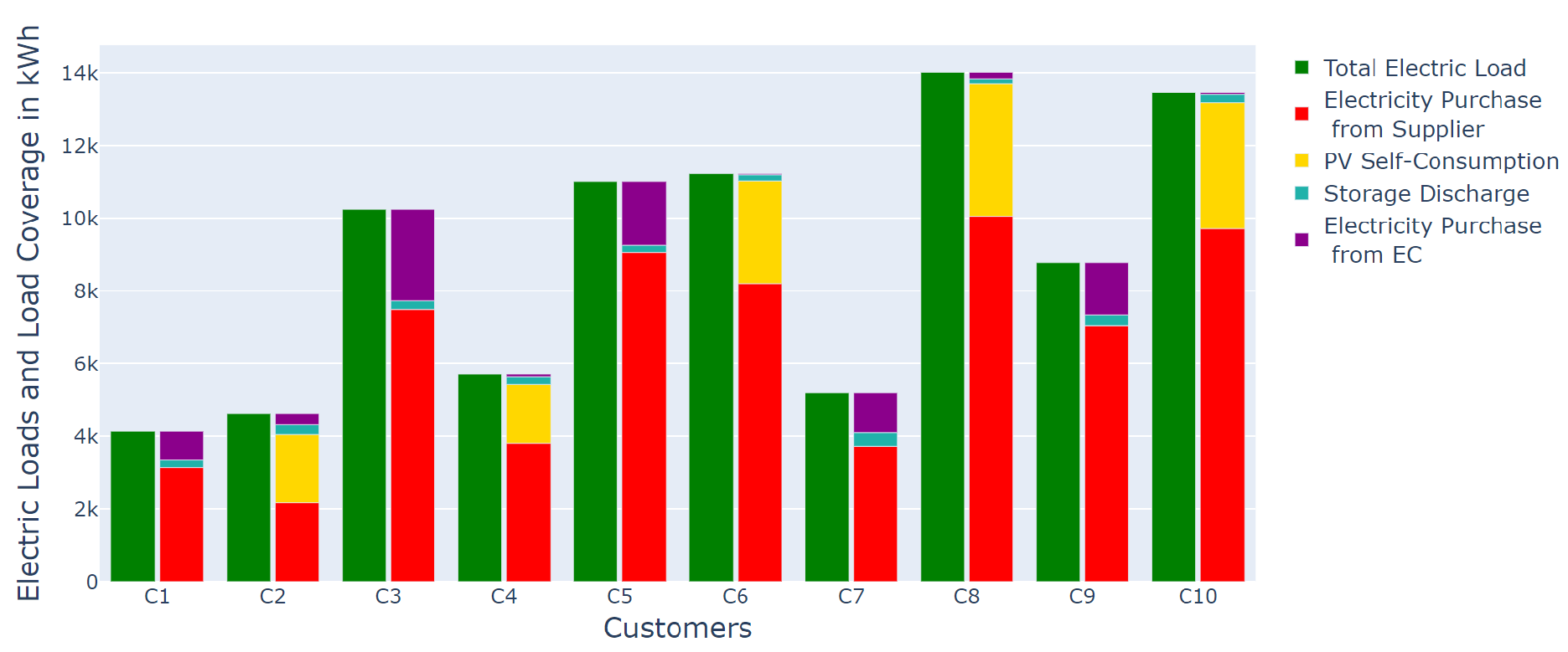 Sustainability 14 04993 g012 550