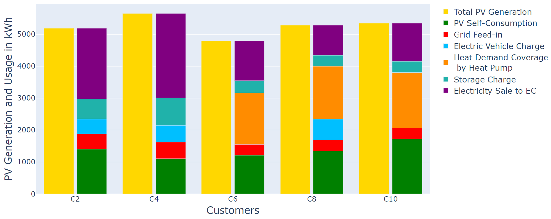 Sustainability 14 04993 g013 550