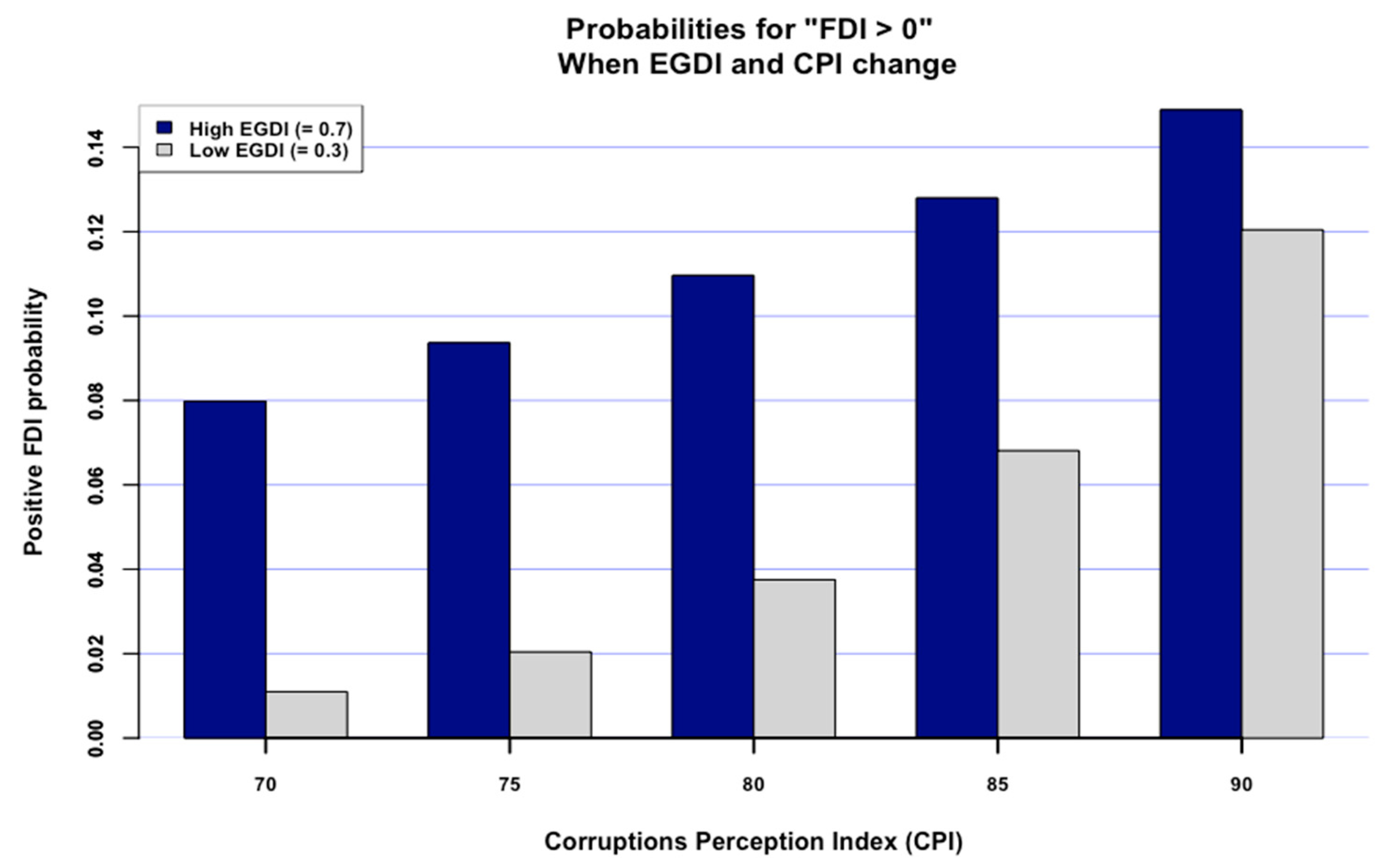 Sustainability 14 04995 g002