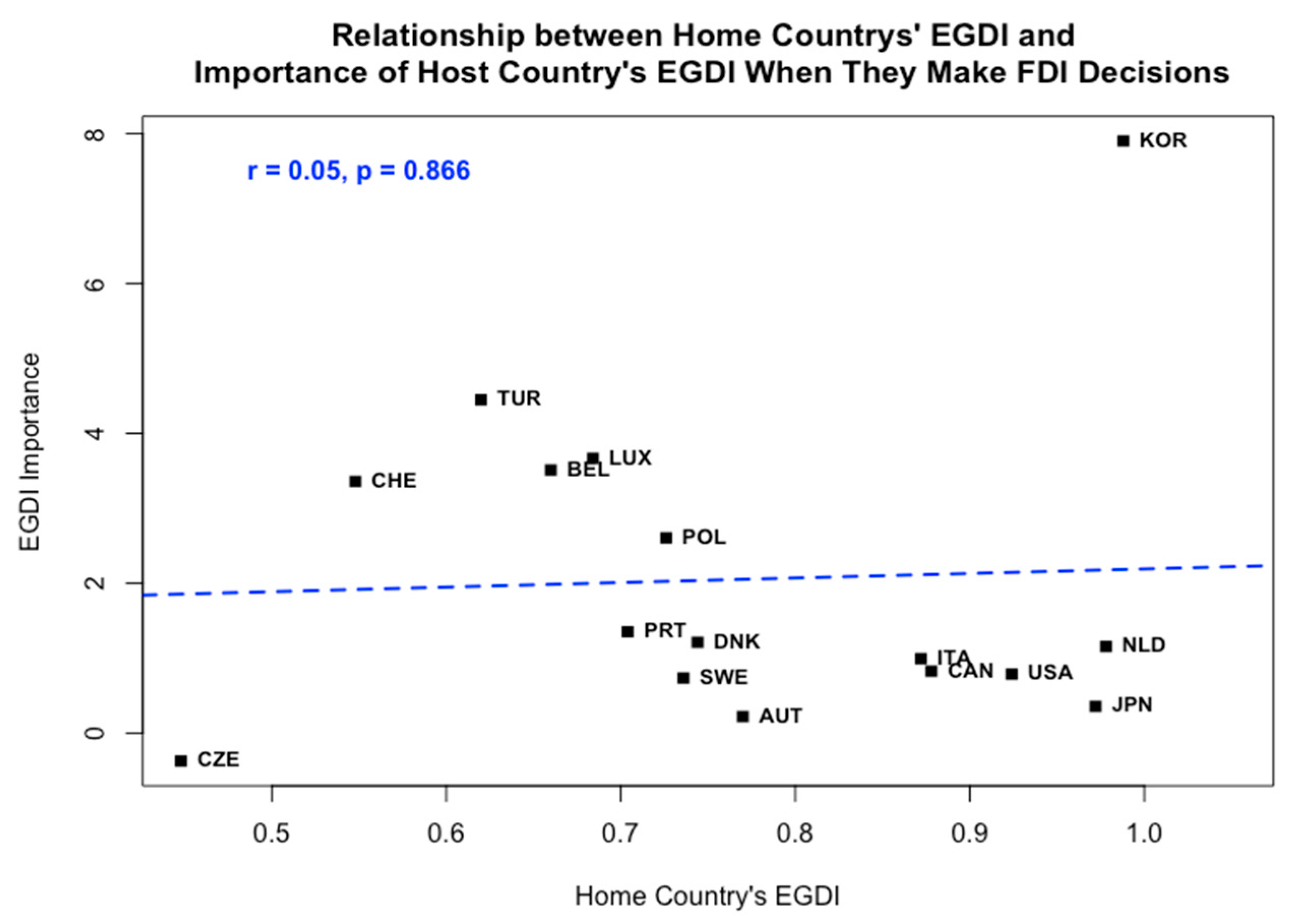Sustainability 14 04995 g003