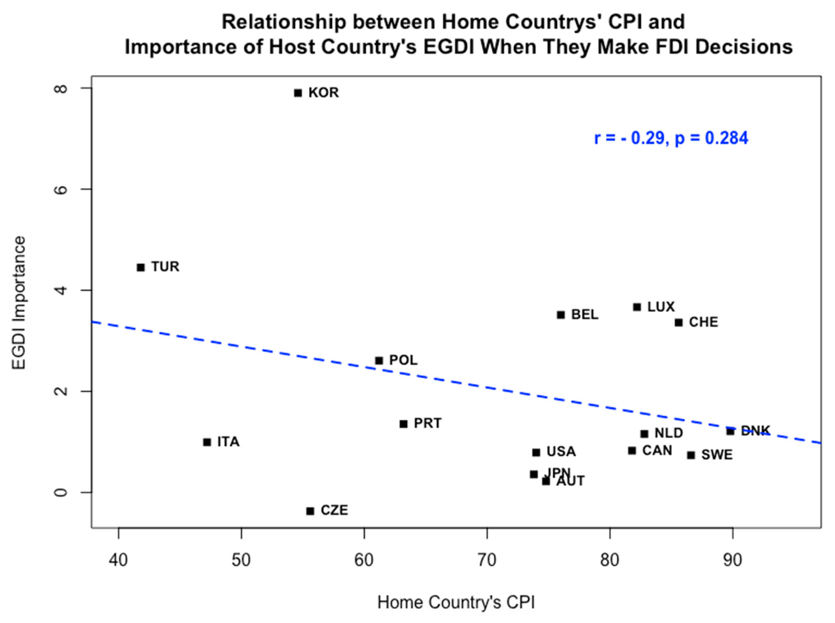 Sustainability 14 04995 g004