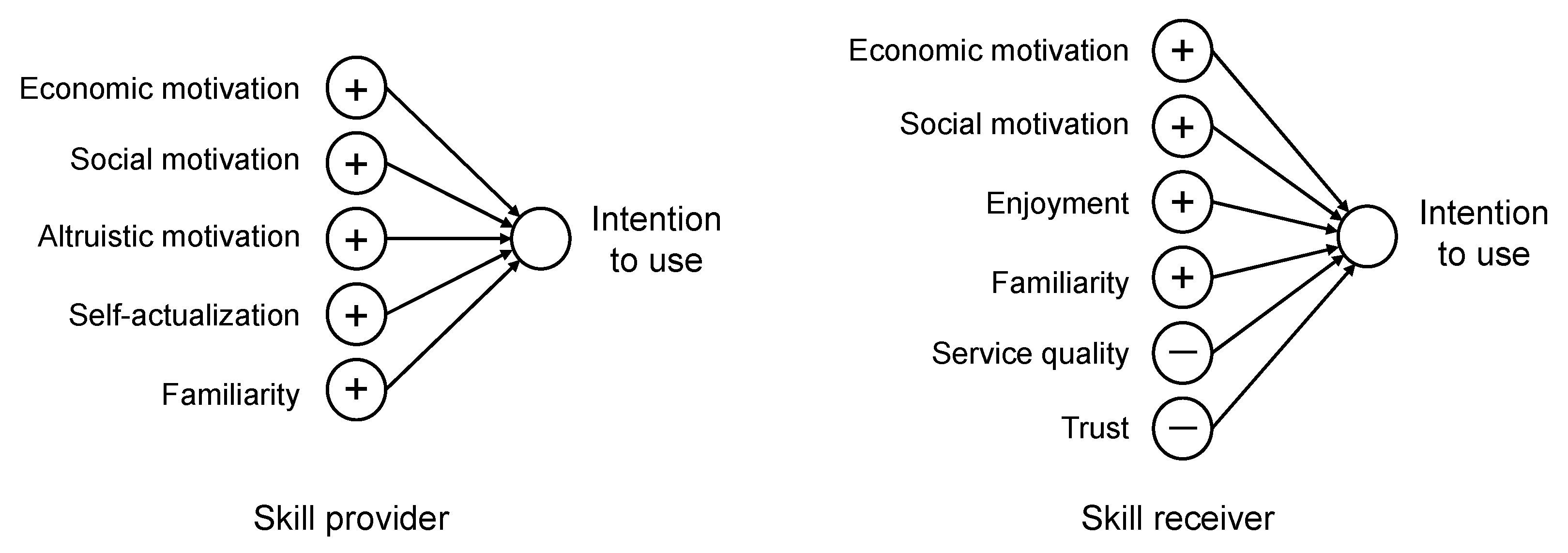 Sustainability 14 04996 g001 550