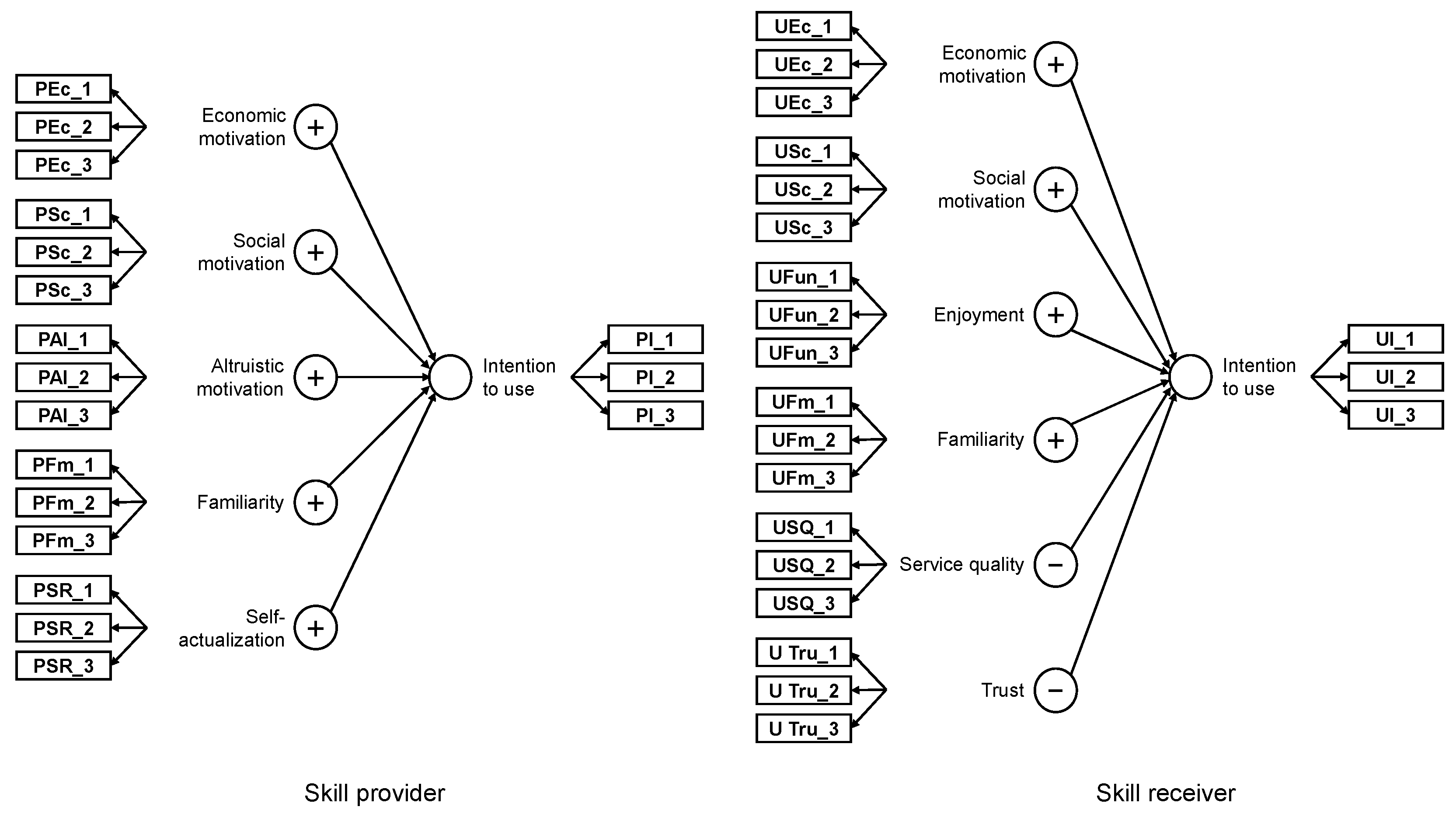 Sustainability 14 04996 g002 550
