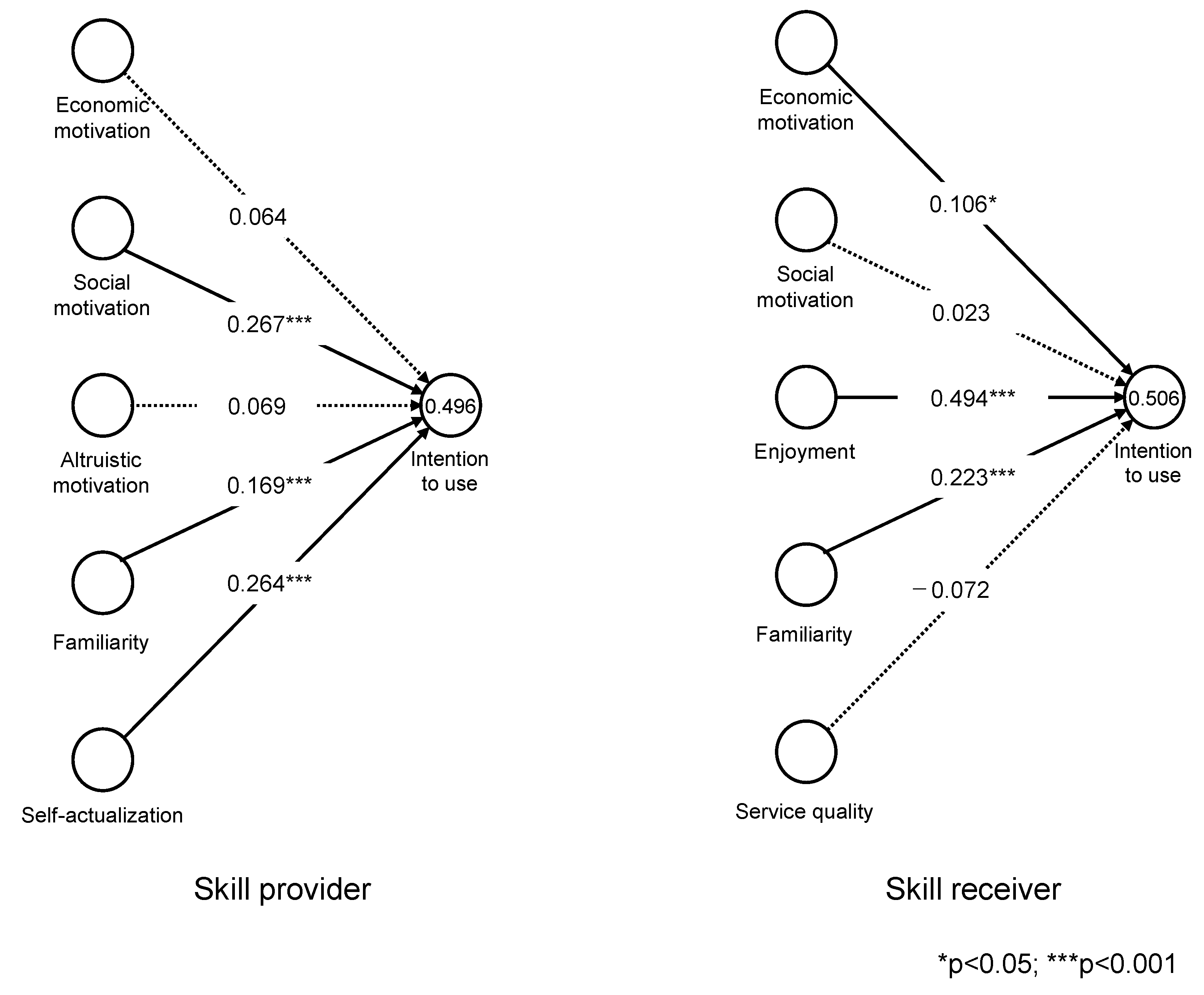 Sustainability 14 04996 g003 550