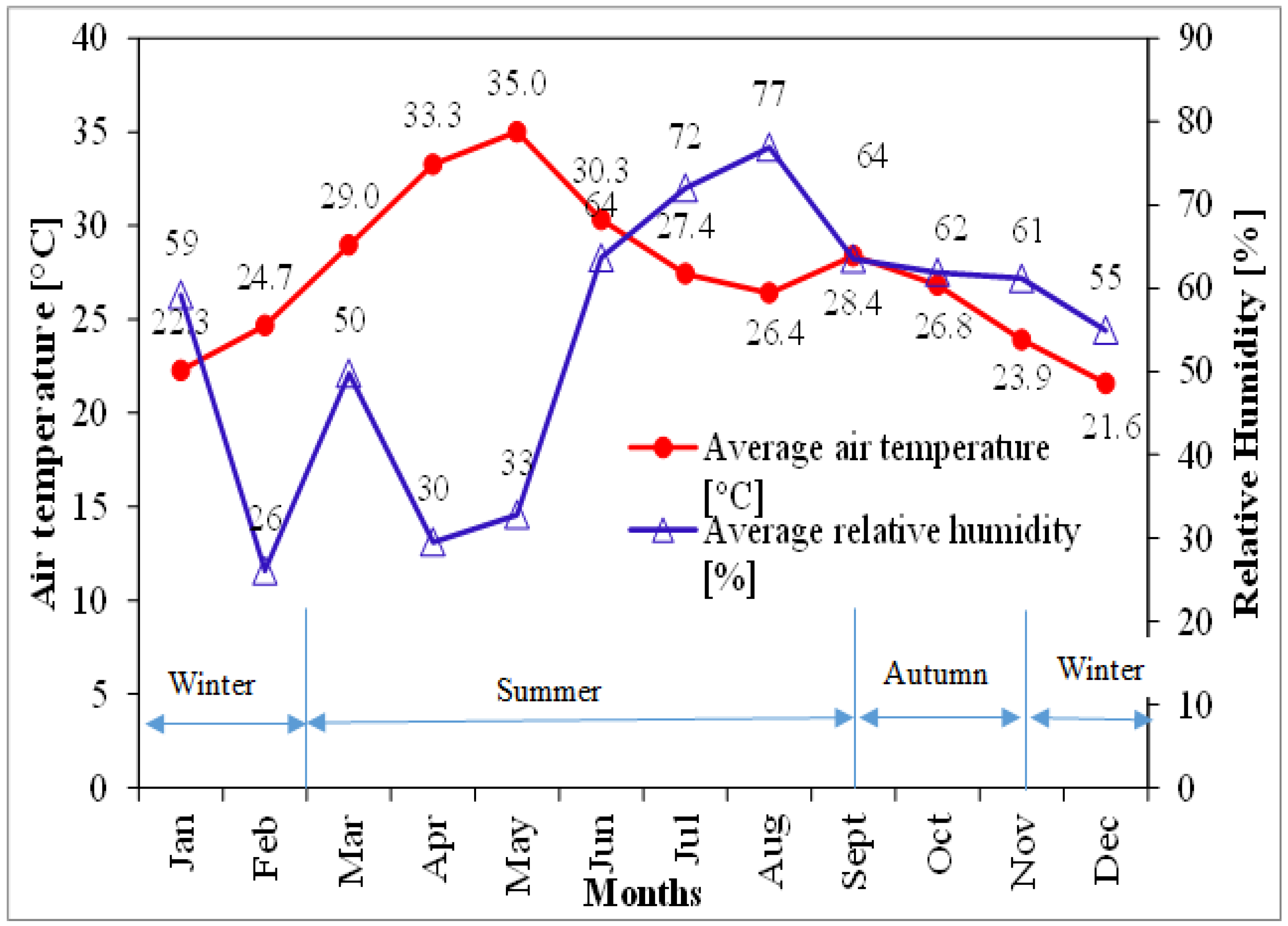 Sustainability 14 04997 g001