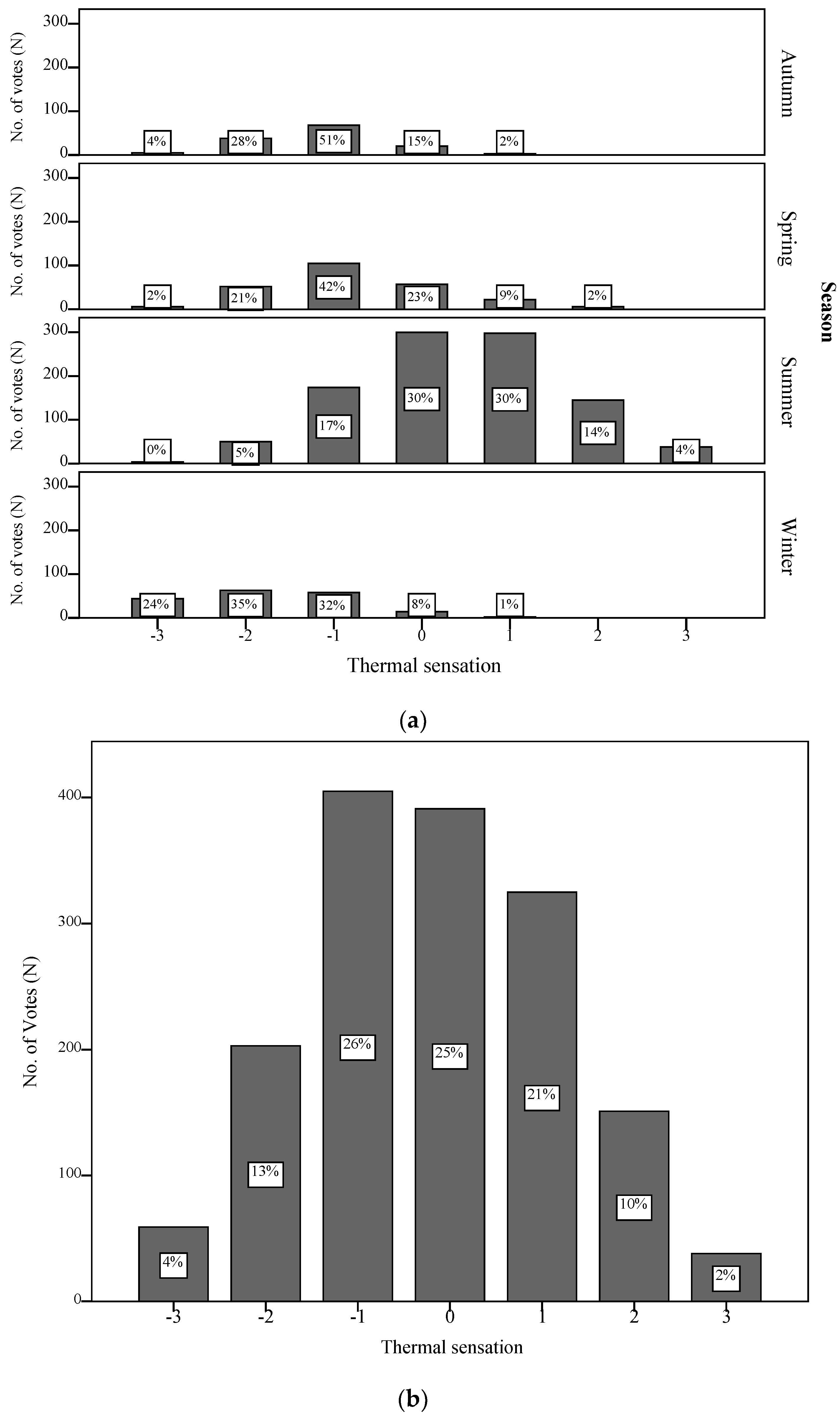 Sustainability 14 04997 g003