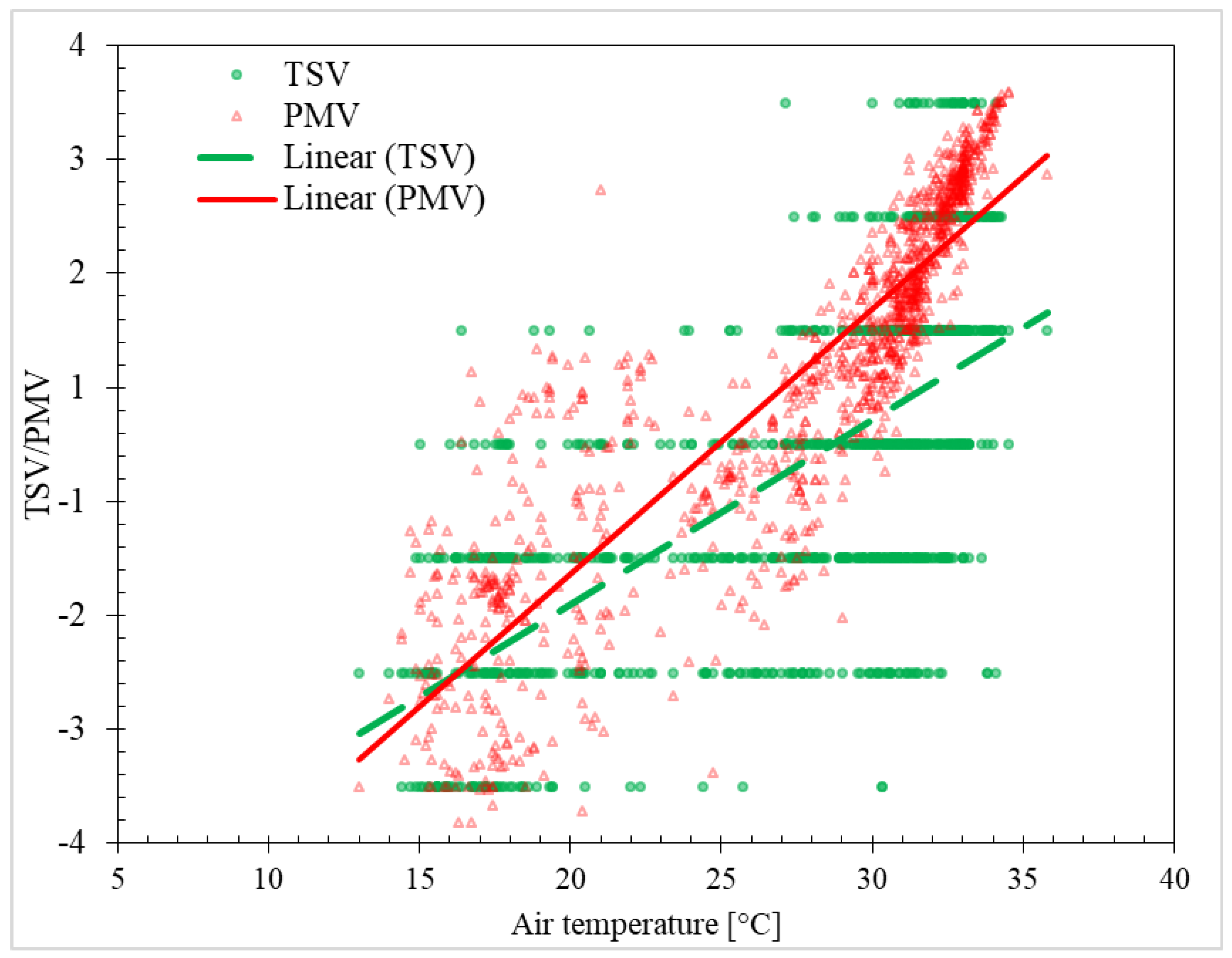 Sustainability 14 04997 g005